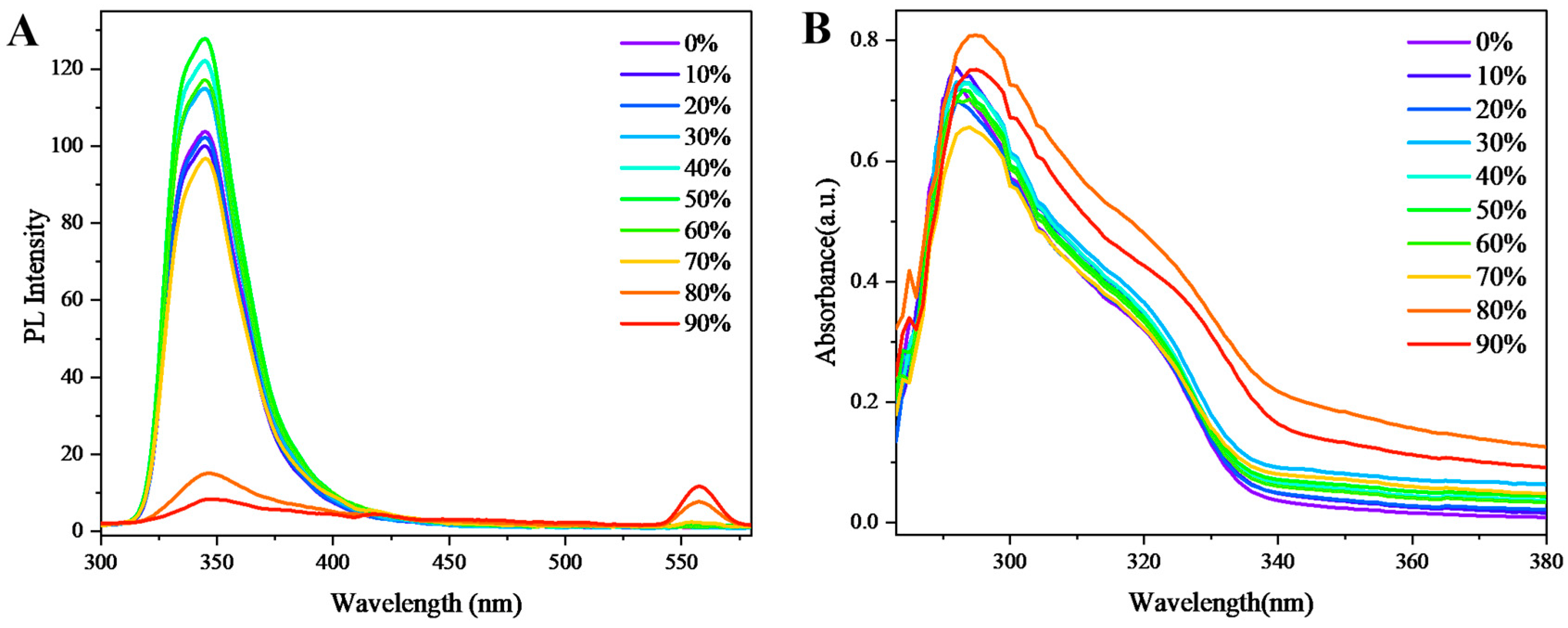 Preprints 176227 g003