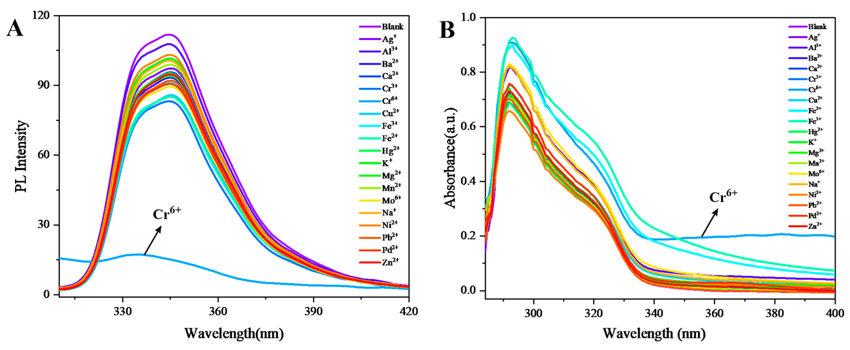 Preprints 176227 g005