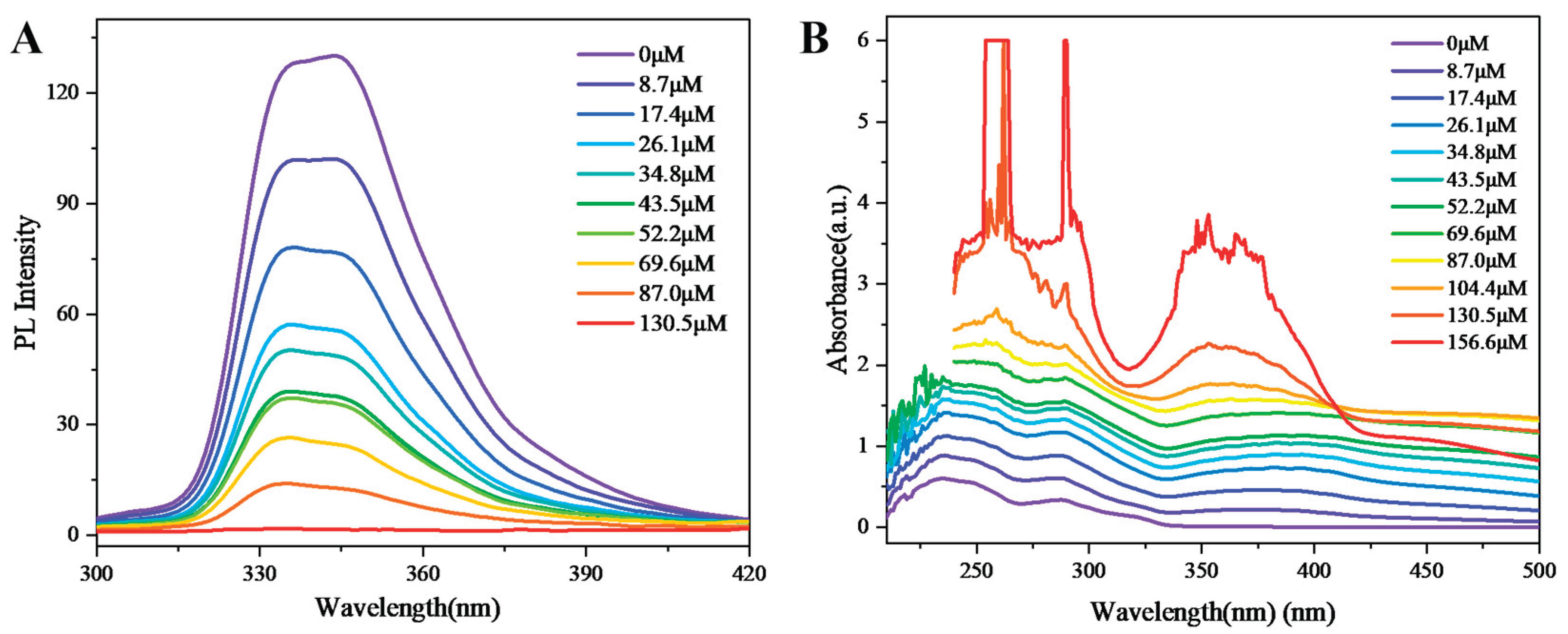 Preprints 176227 g007
