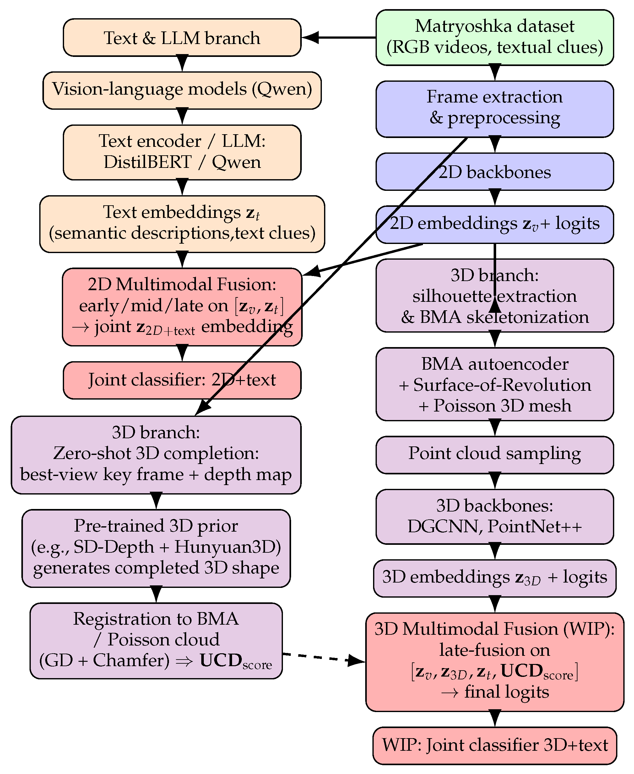 Preprints 197058 g002