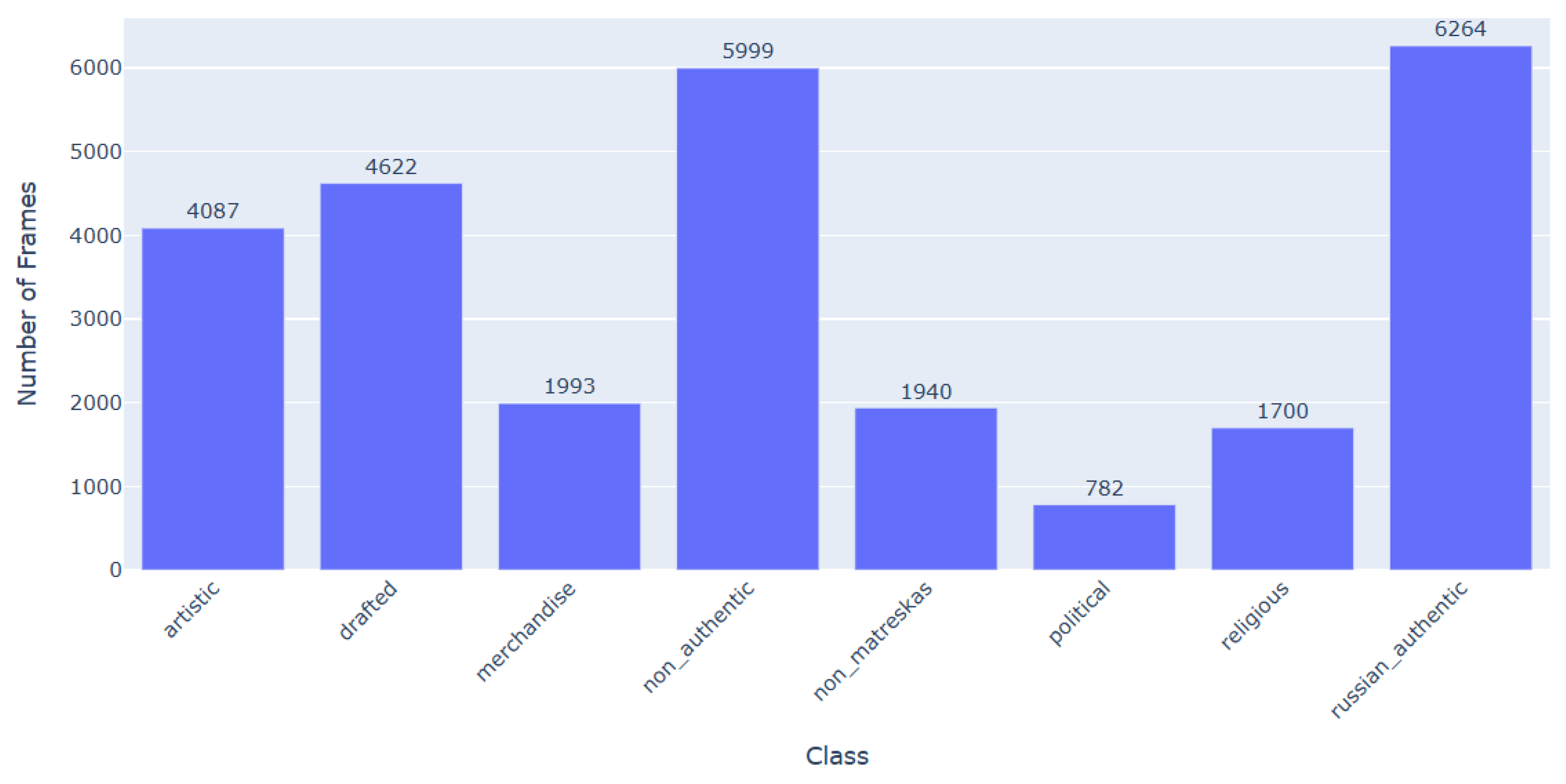 Preprints 197058 g006