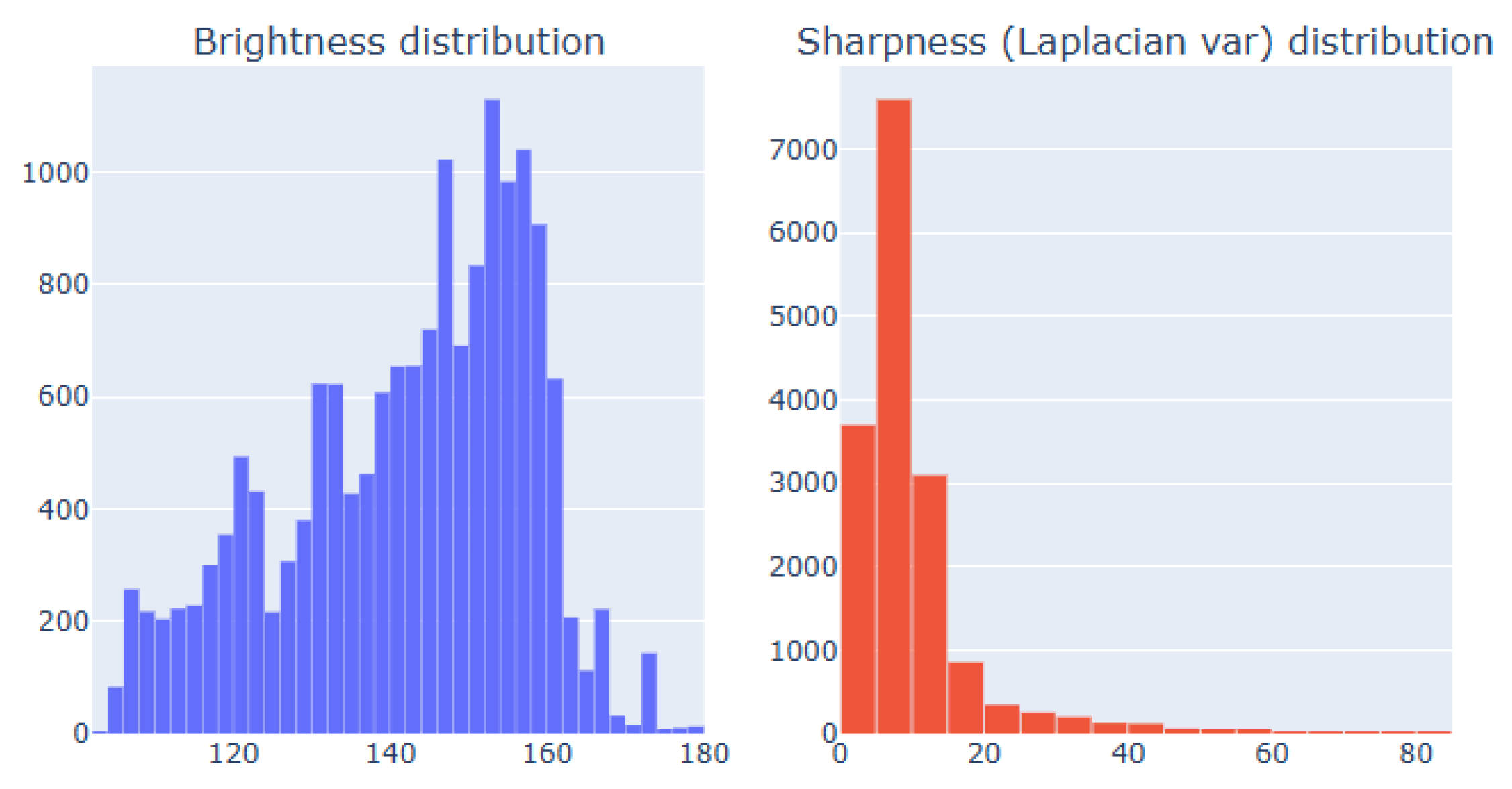 Preprints 197058 g007