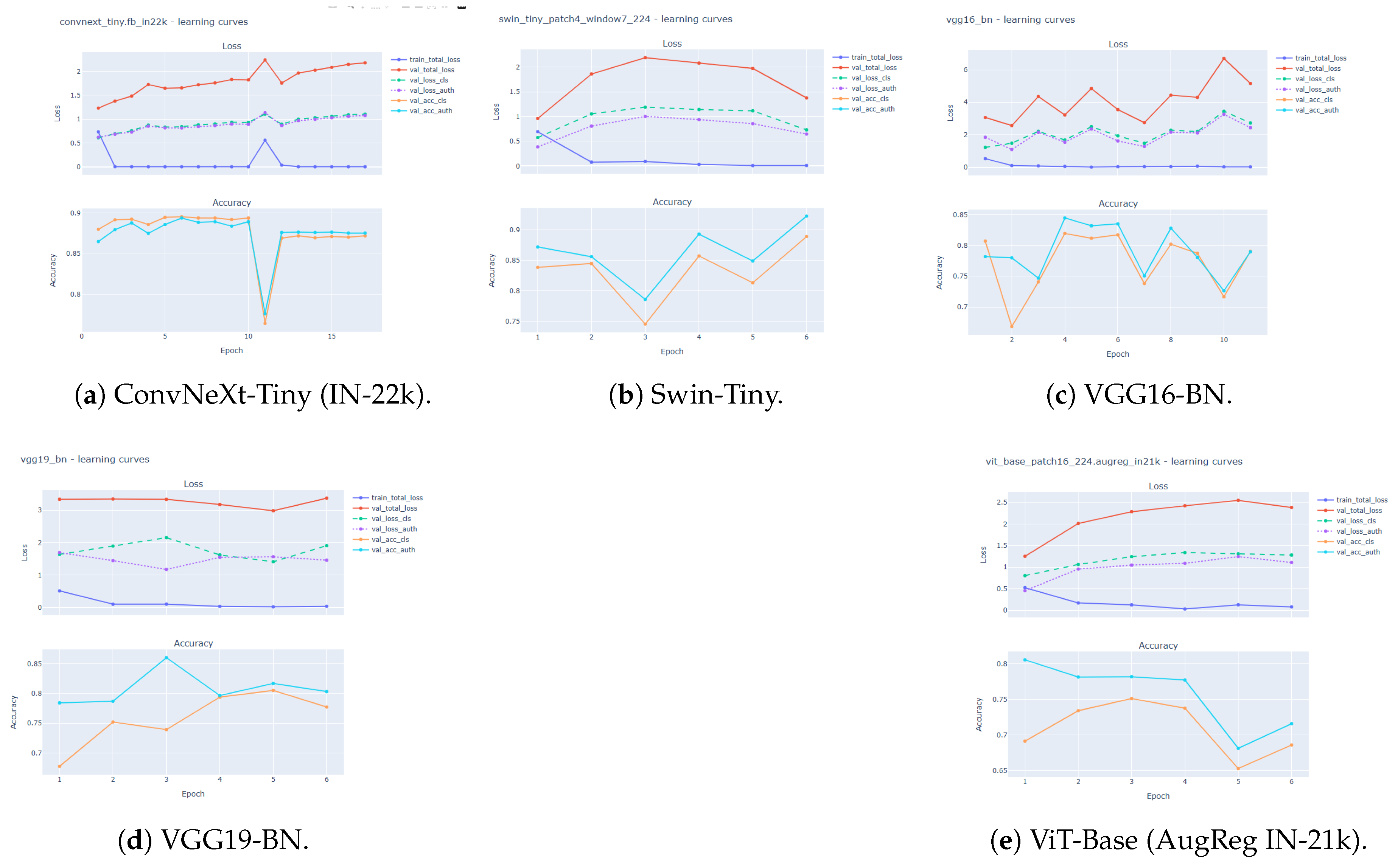 Preprints 197058 g008