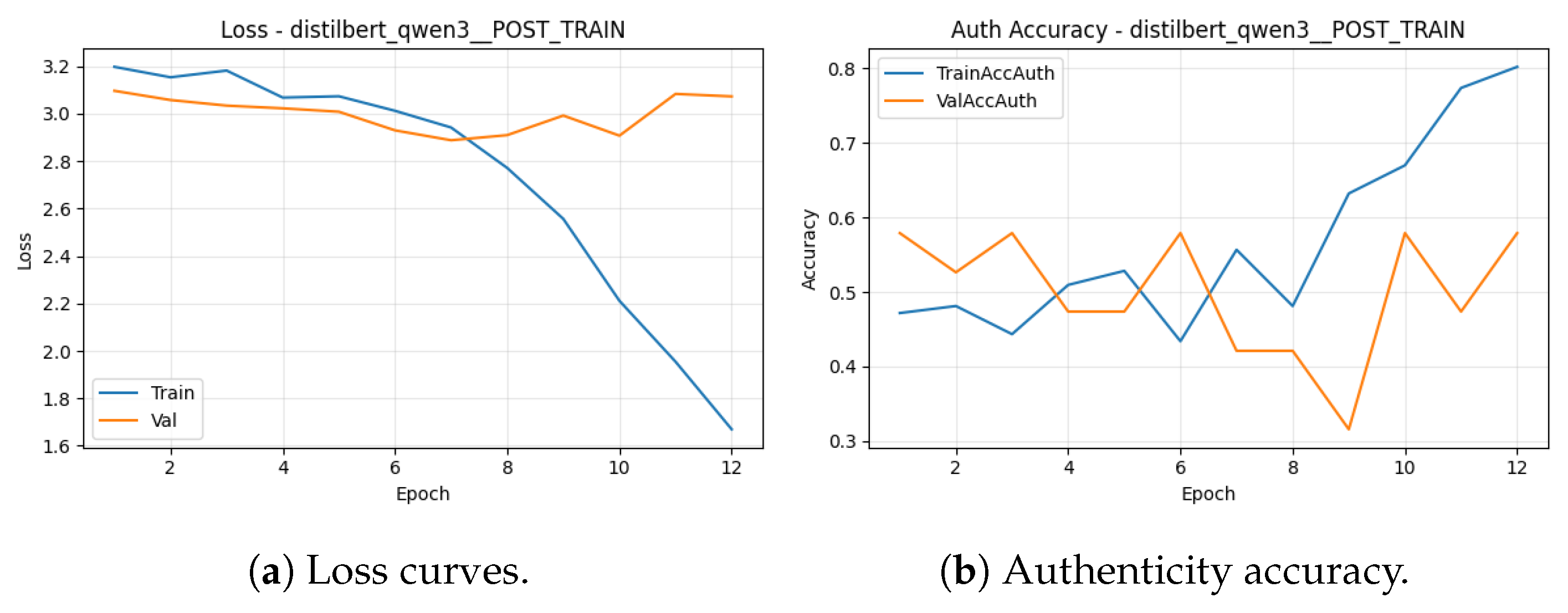 Preprints 197058 g012