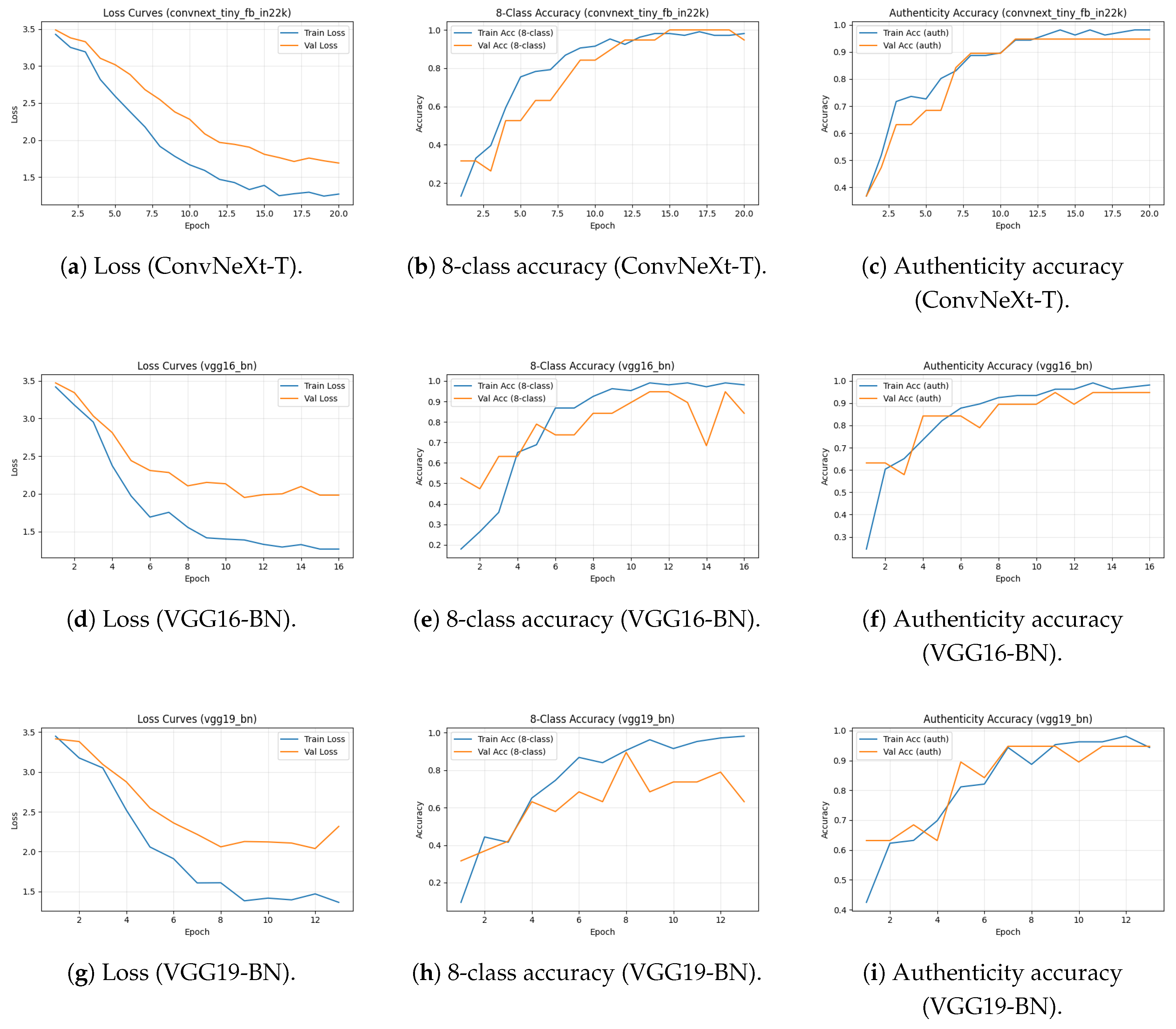 Preprints 197058 g014