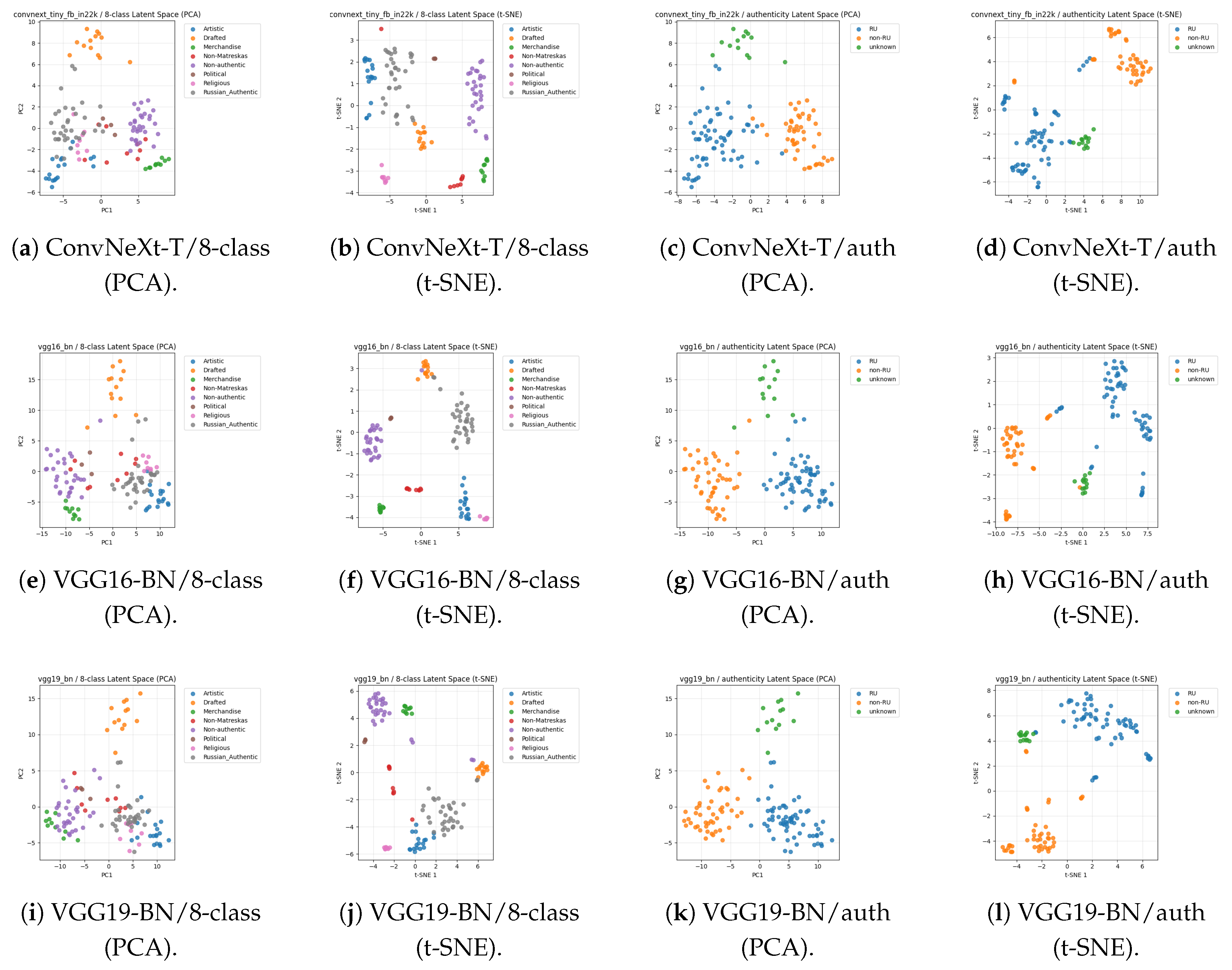 Preprints 197058 g015