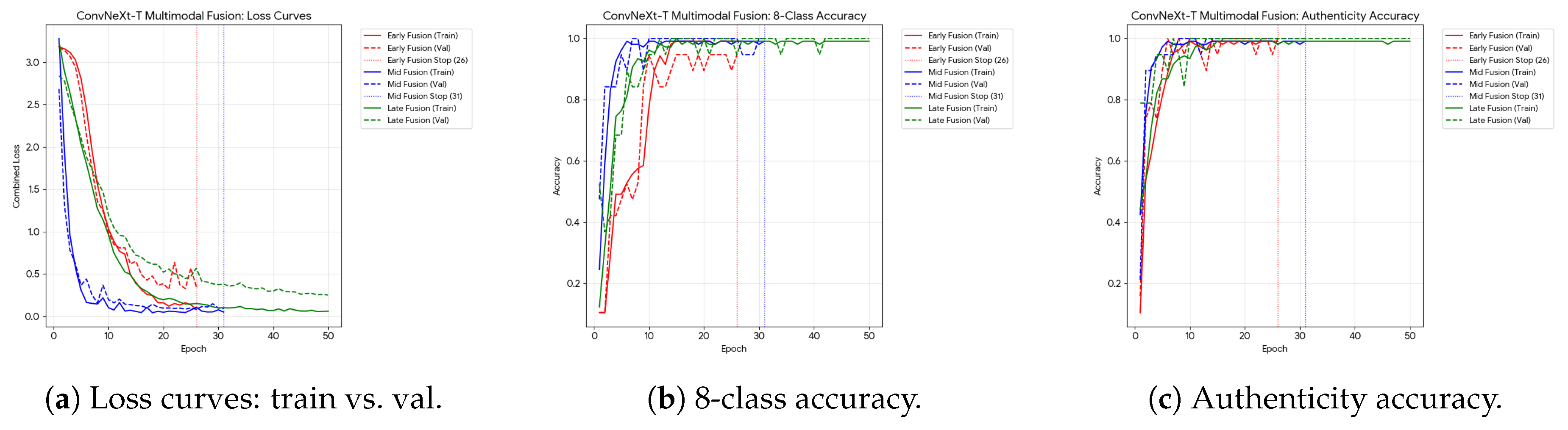 Preprints 197058 g016