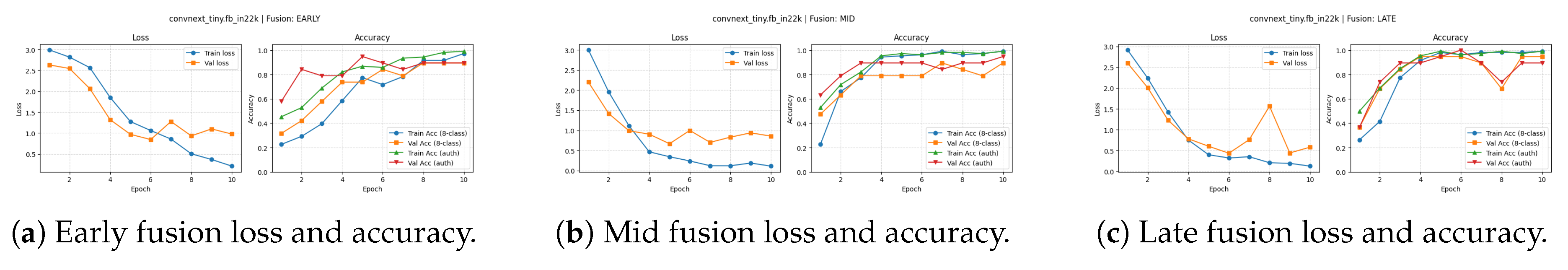 Preprints 197058 g017