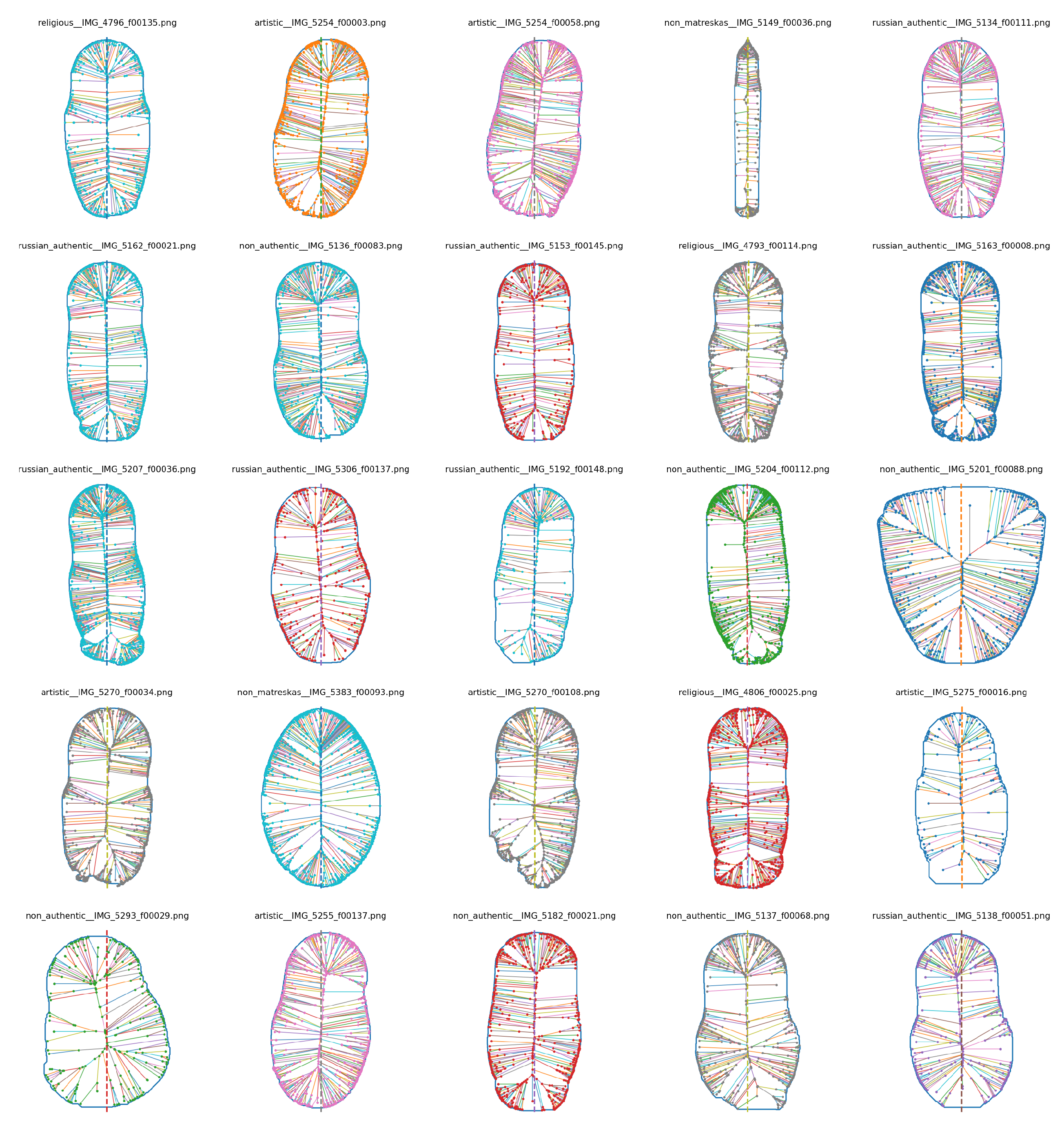 Preprints 197058 g021