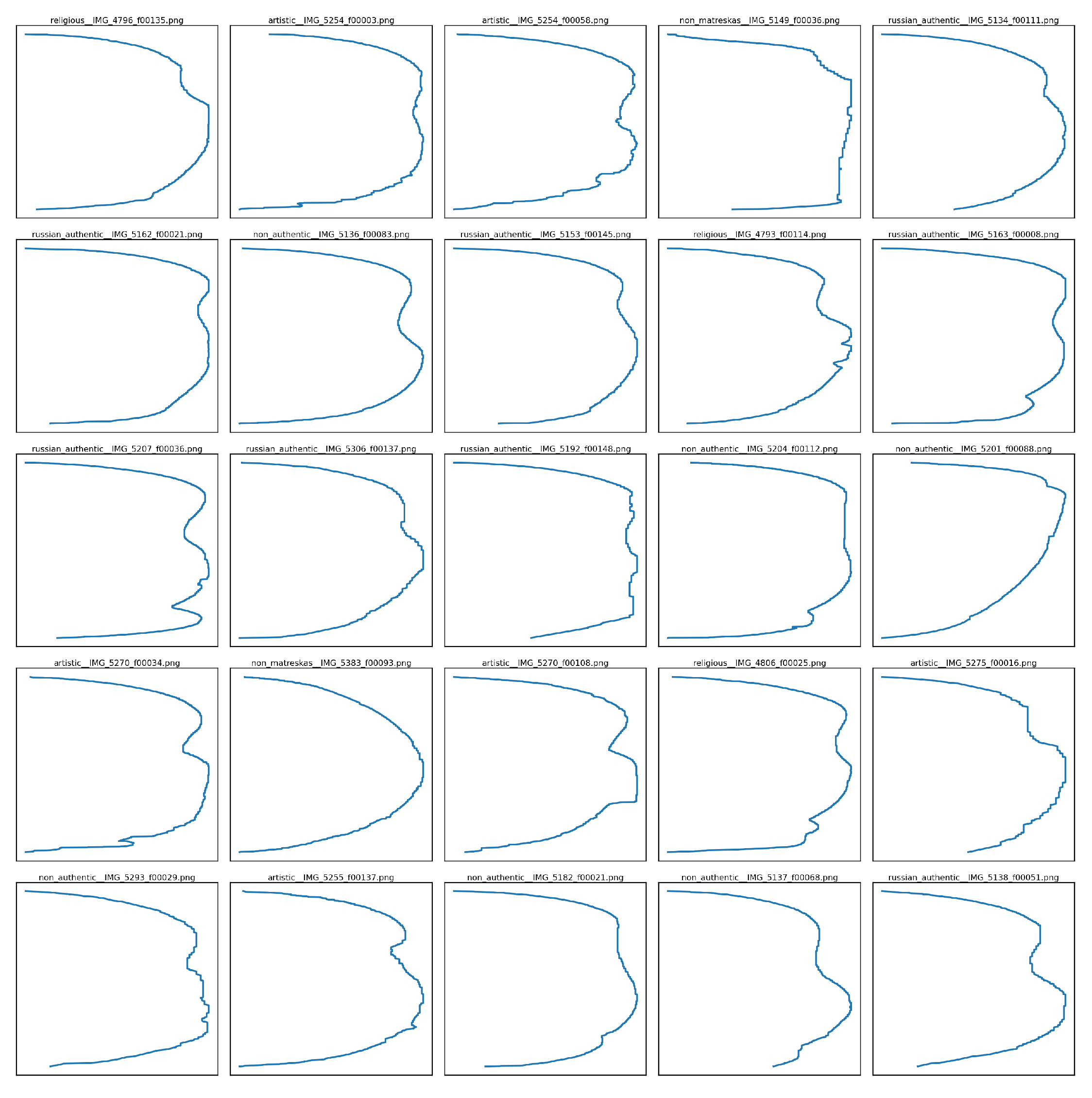 Preprints 197058 g022