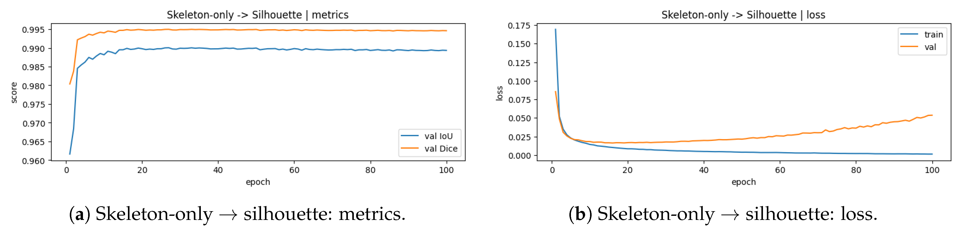 Preprints 197058 g023