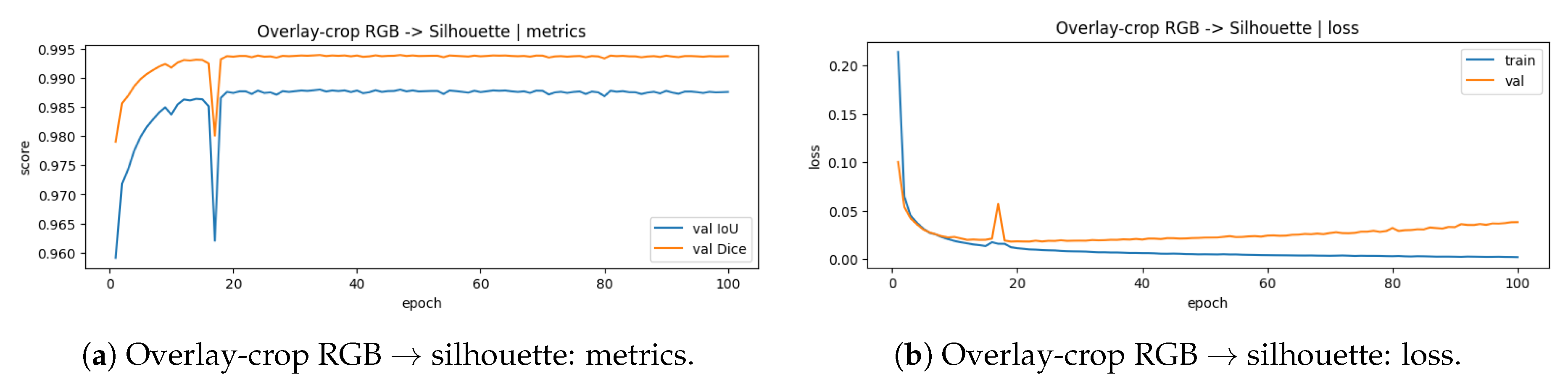 Preprints 197058 g024