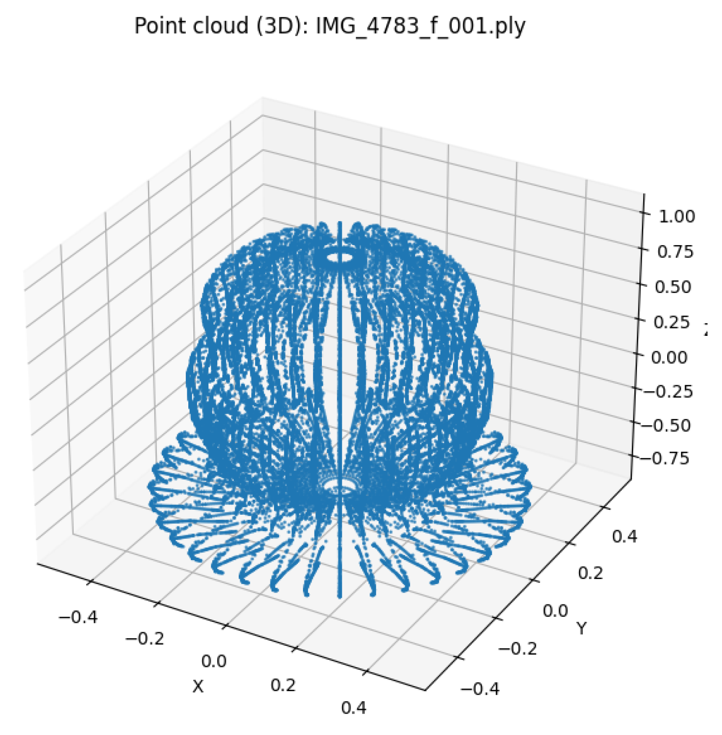 Preprints 197058 g029