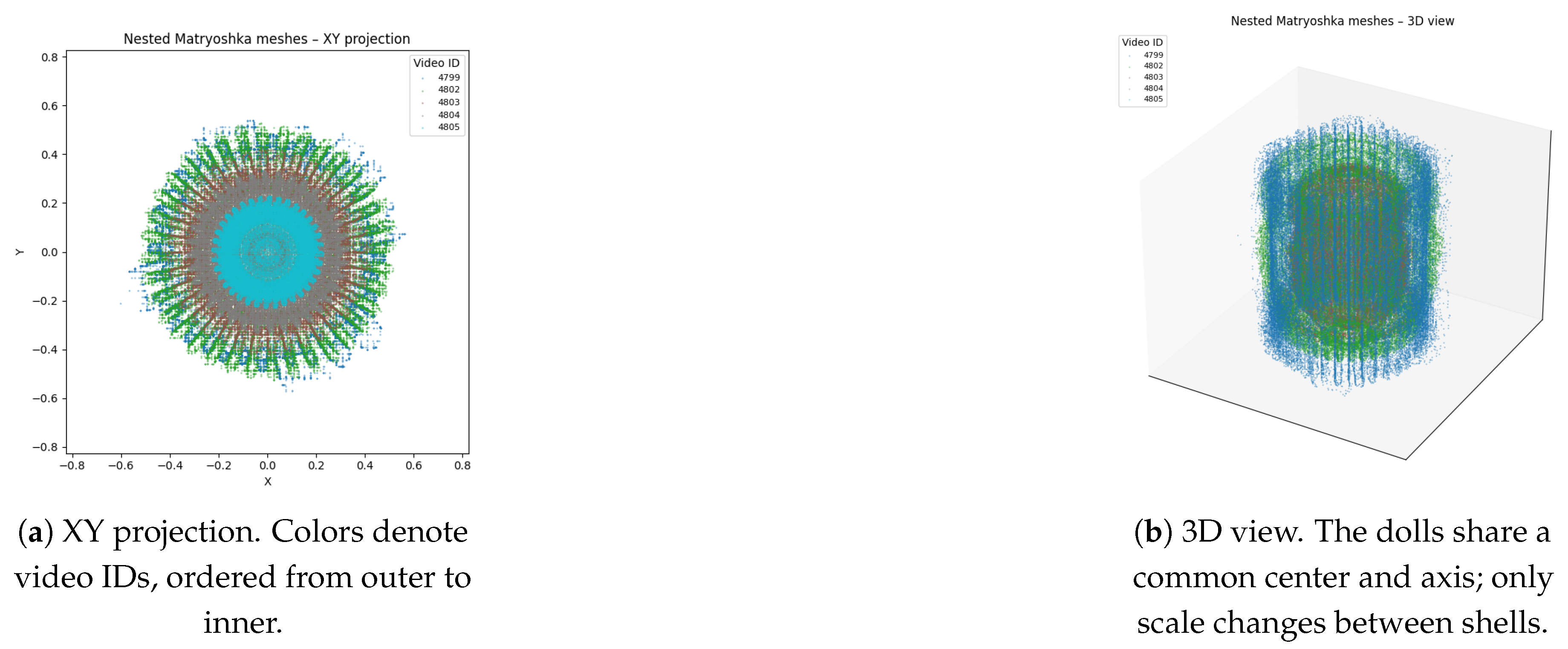 Preprints 197058 g030