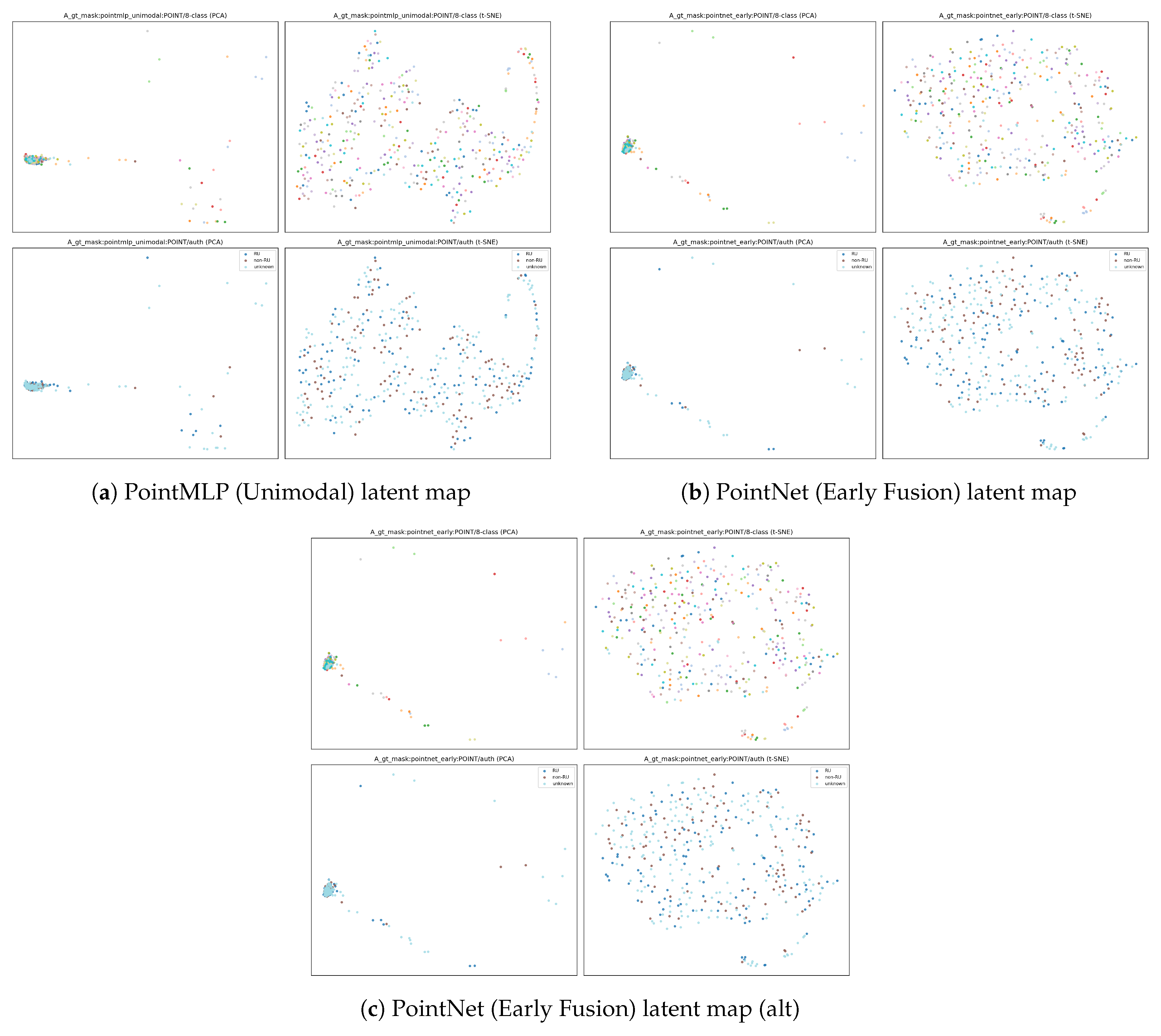 Preprints 197058 g031