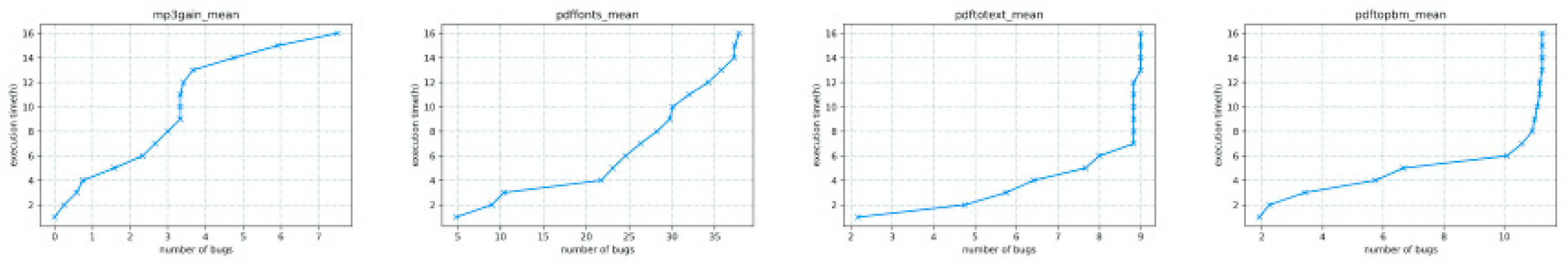 Preprints 192186 g001