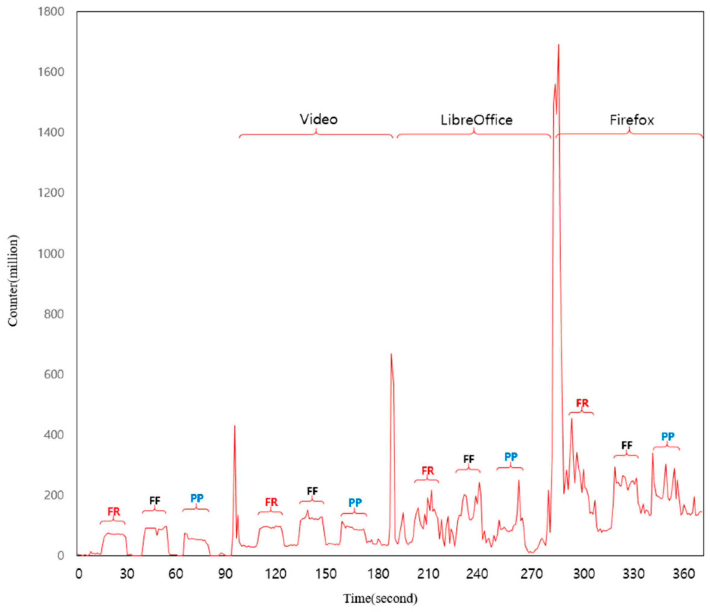 Preprints 192186 g002