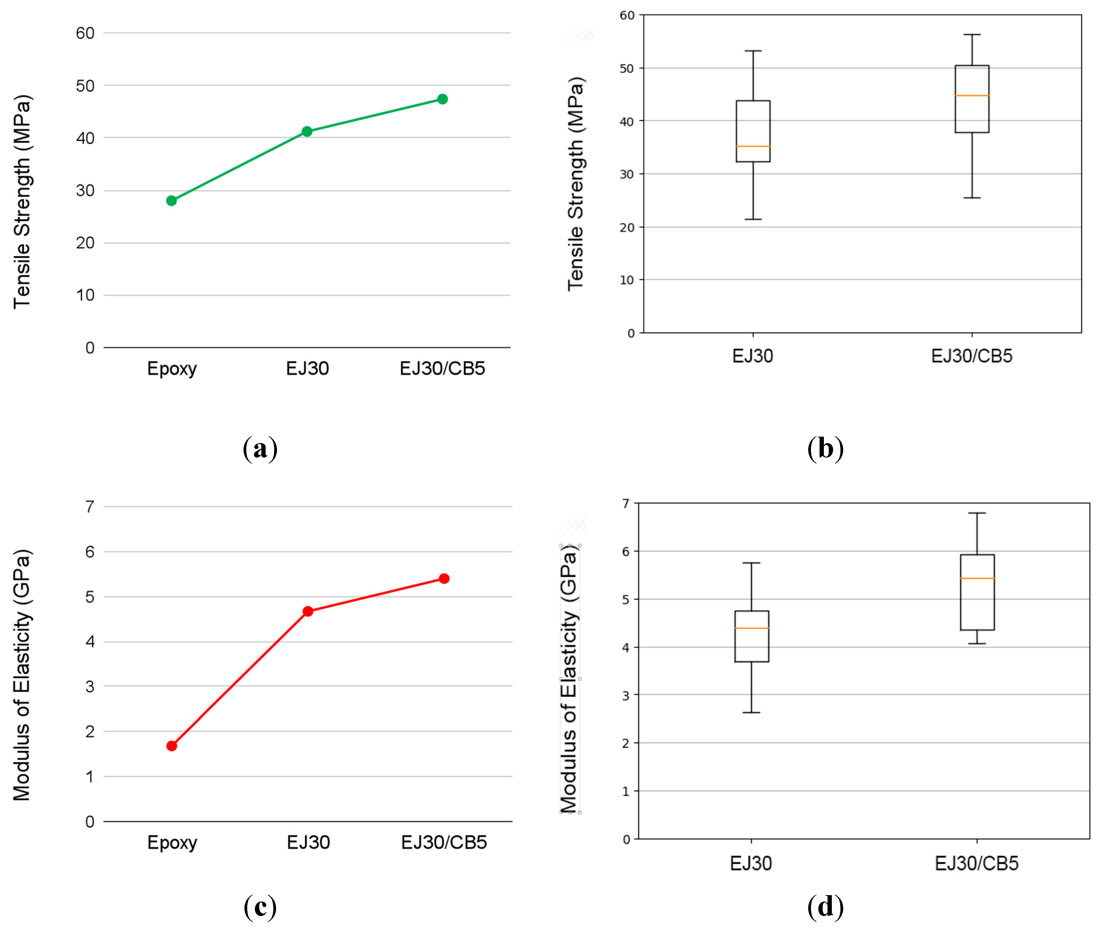 Preprints 140554 g002