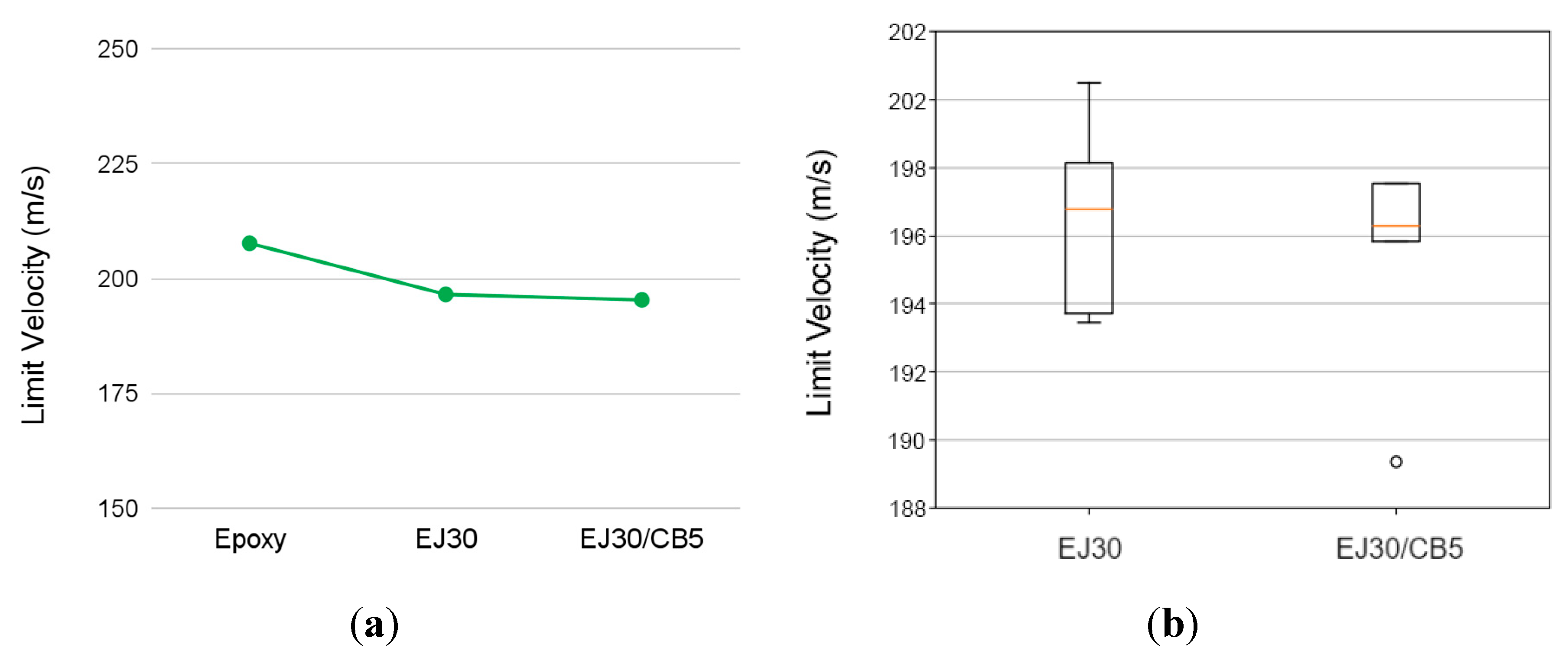 Preprints 140554 g004