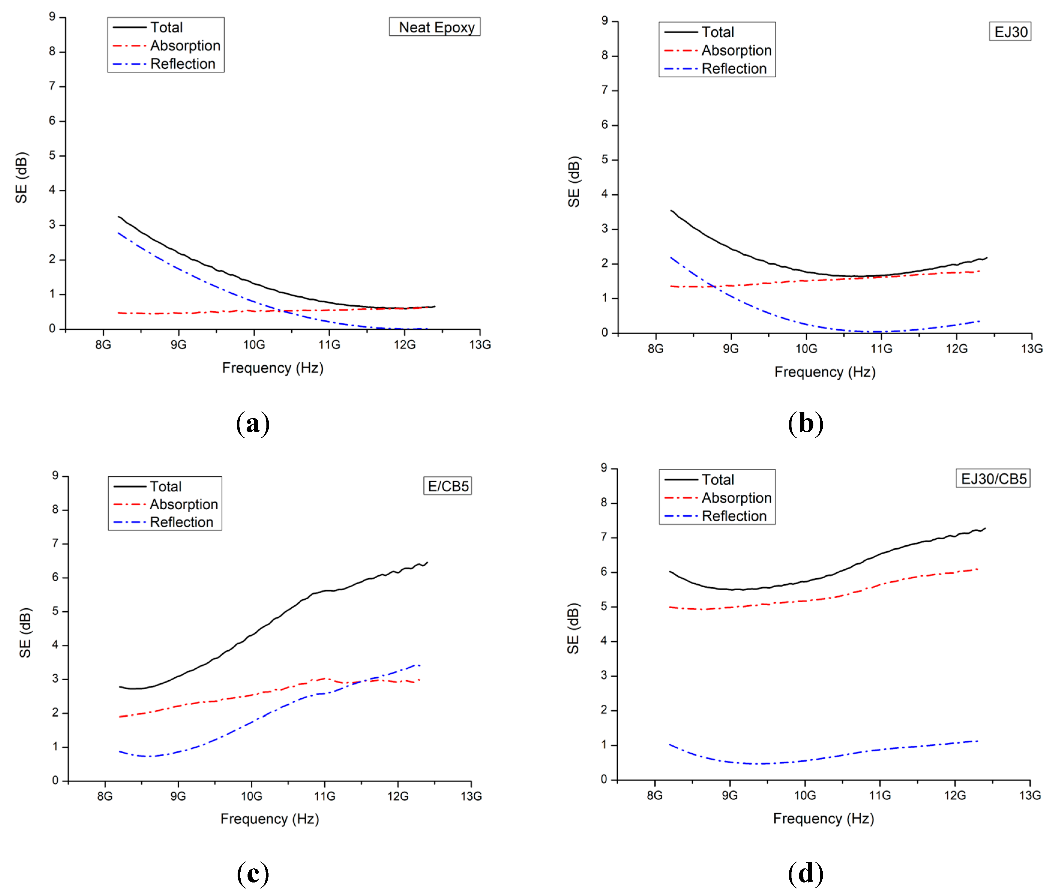 Preprints 140554 g006