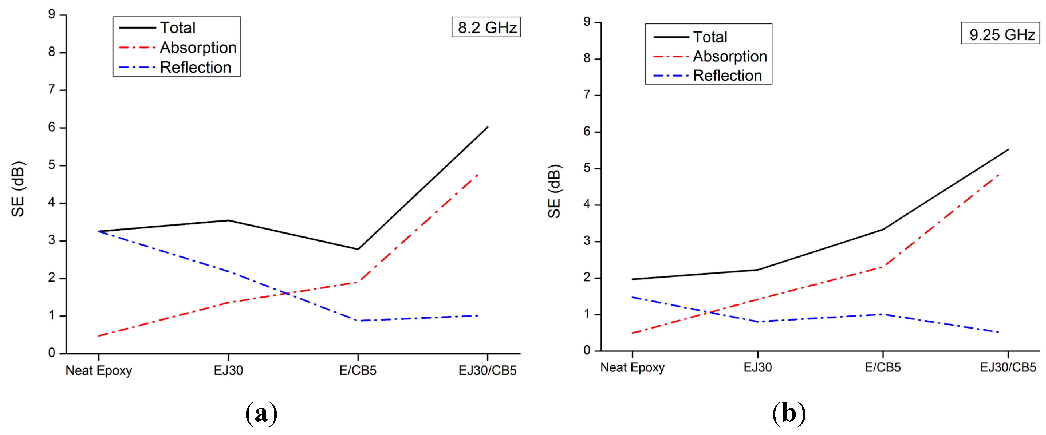 Preprints 140554 g007a