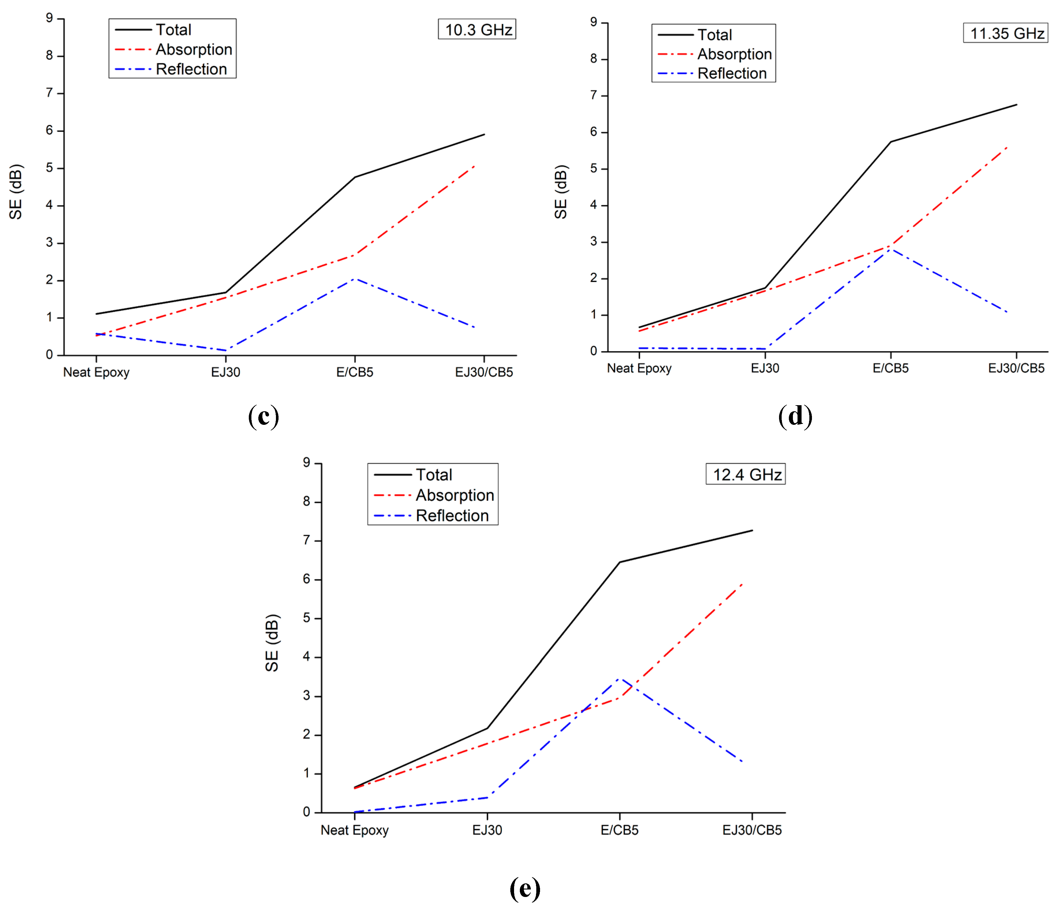 Preprints 140554 g007b
