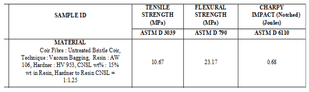 Preprints 174004 i001