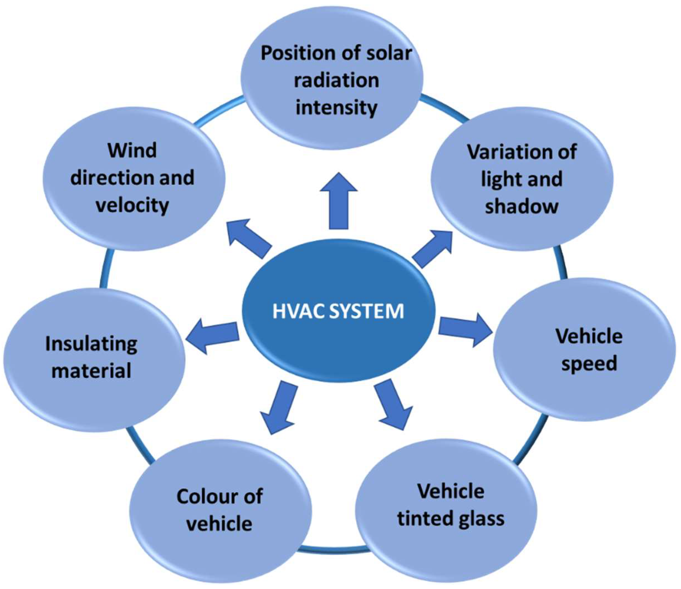 Preprints 148603 g001