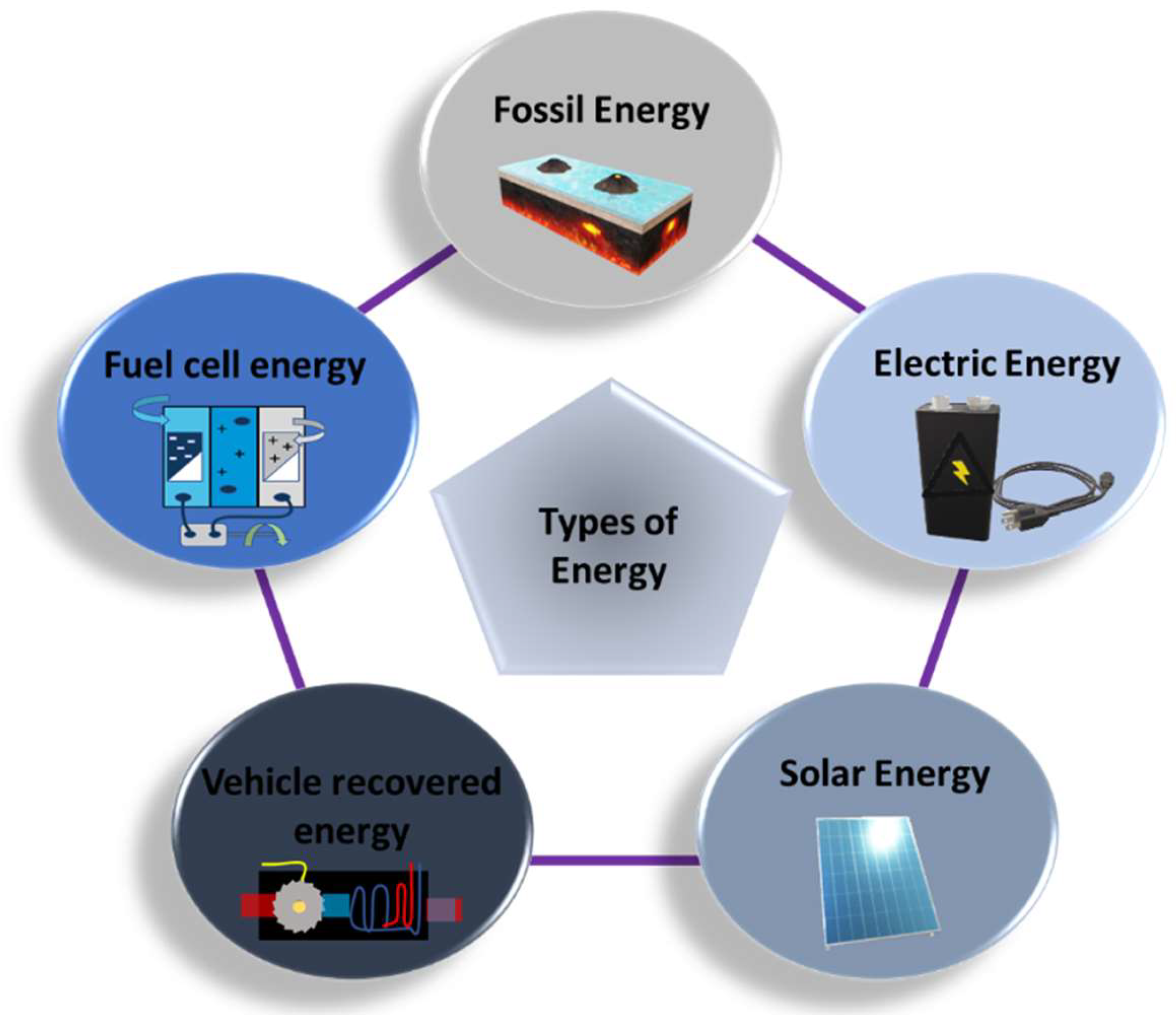 Preprints 148603 g003