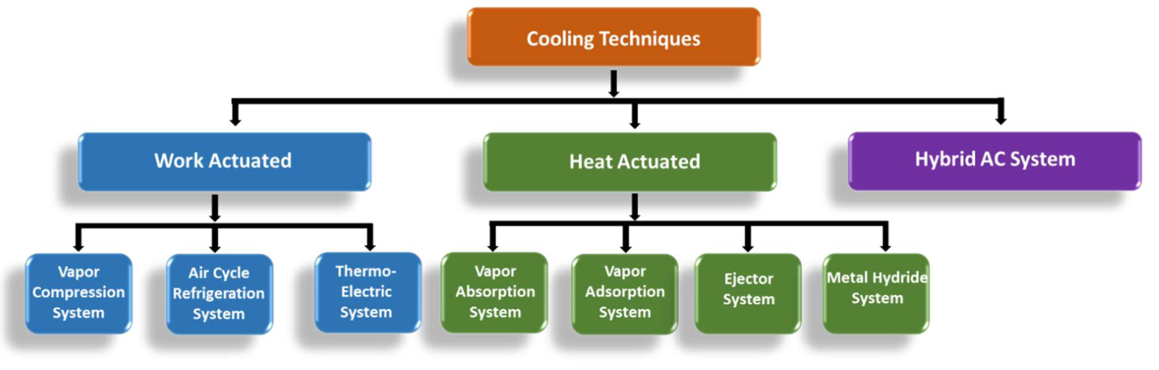 Preprints 148603 g004