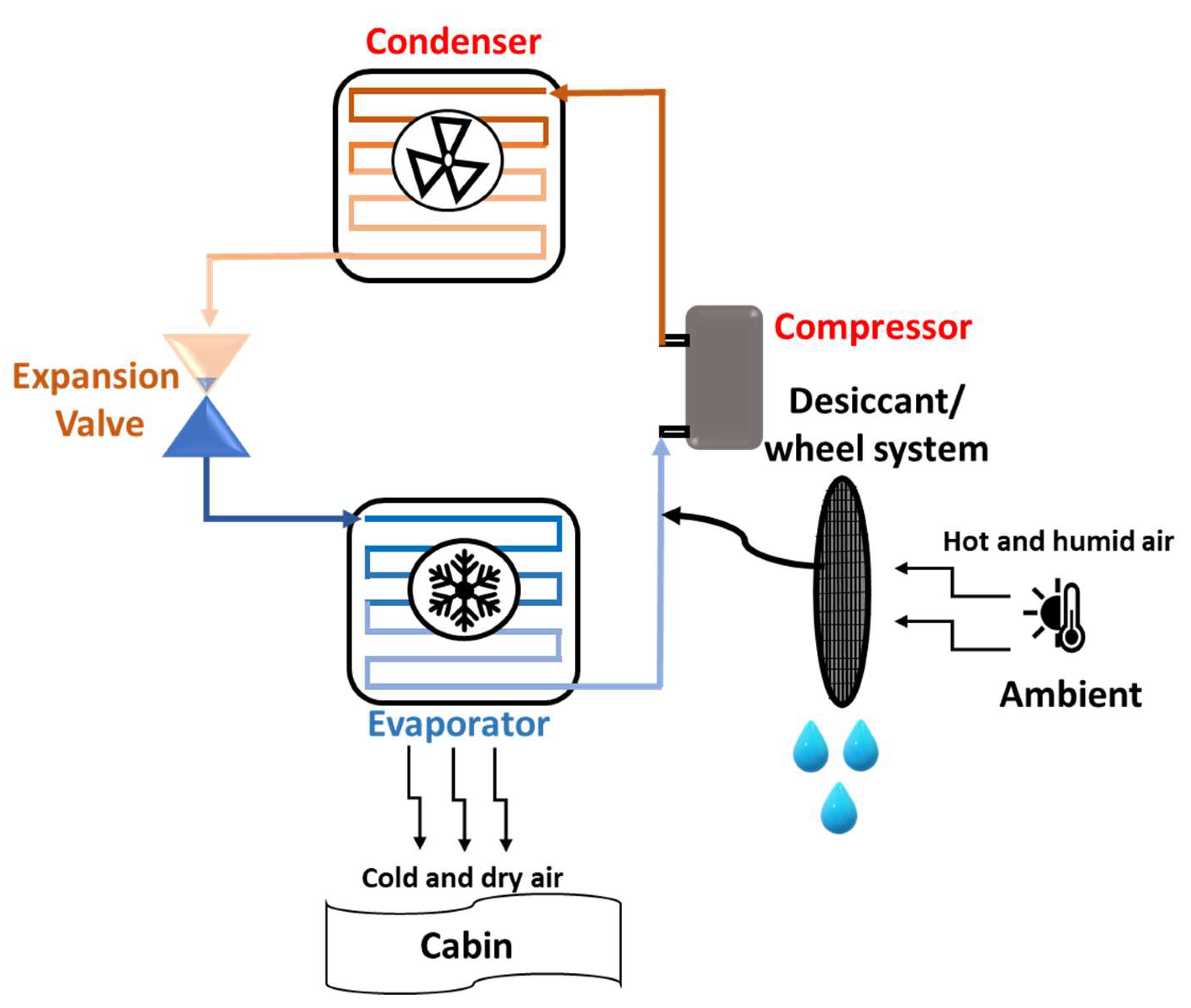 Preprints 148603 g006