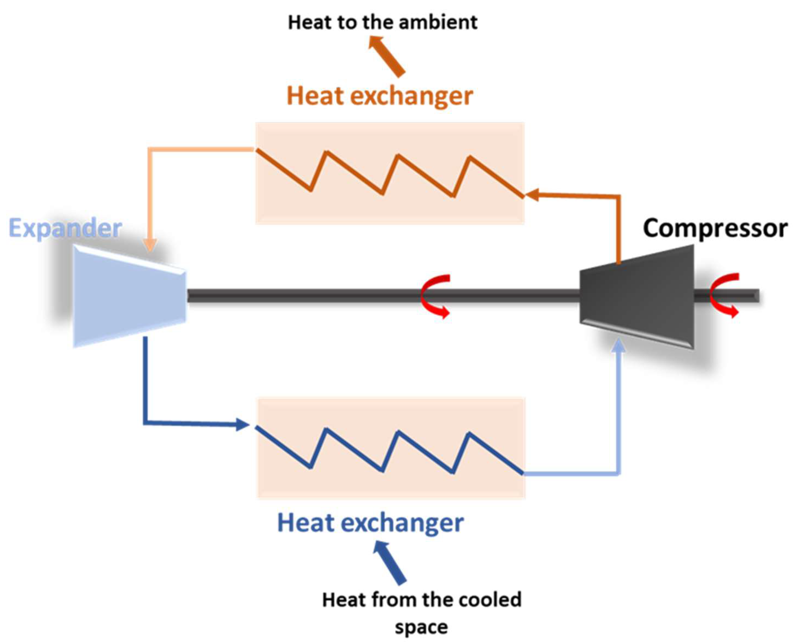 Preprints 148603 g007
