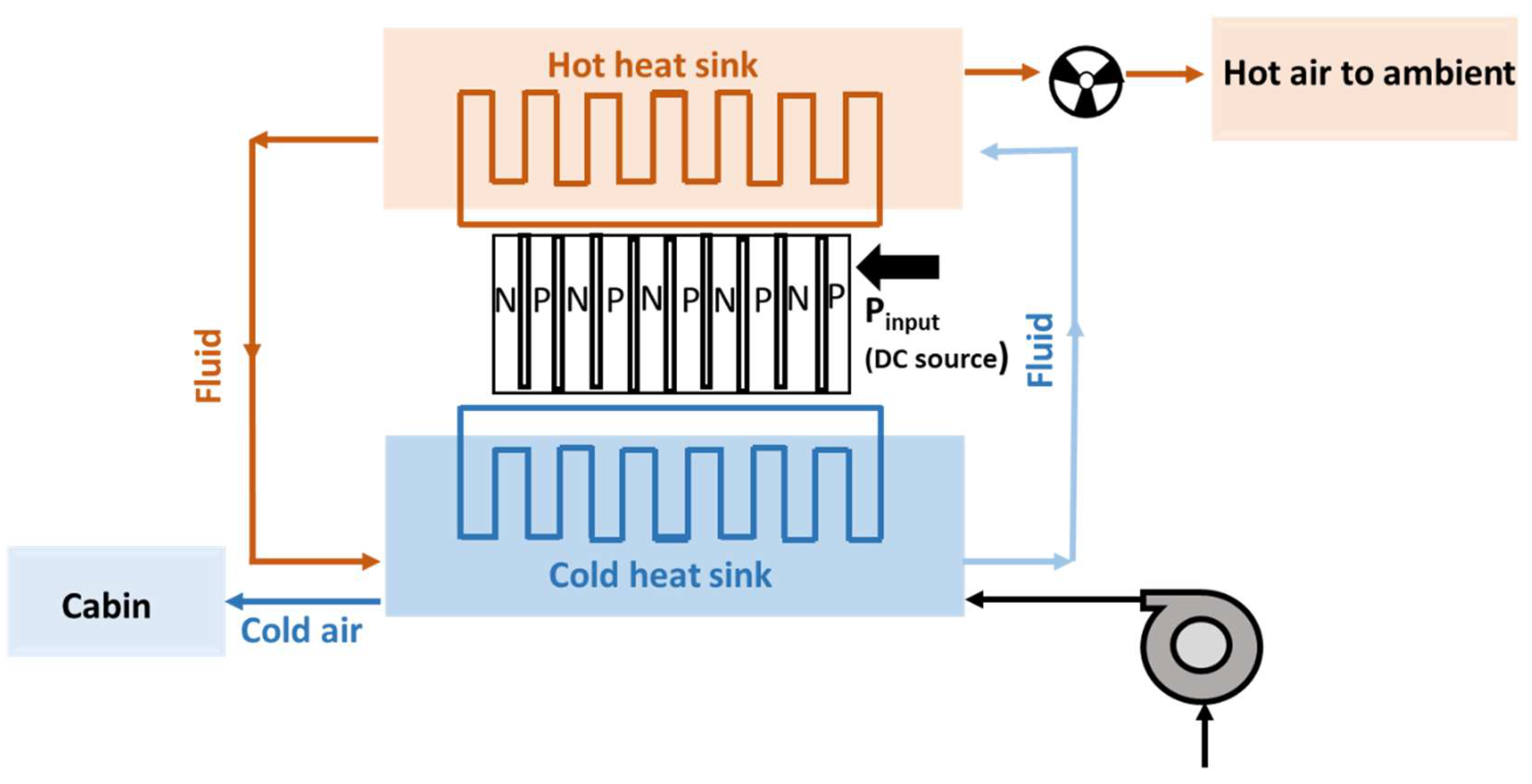 Preprints 148603 g008