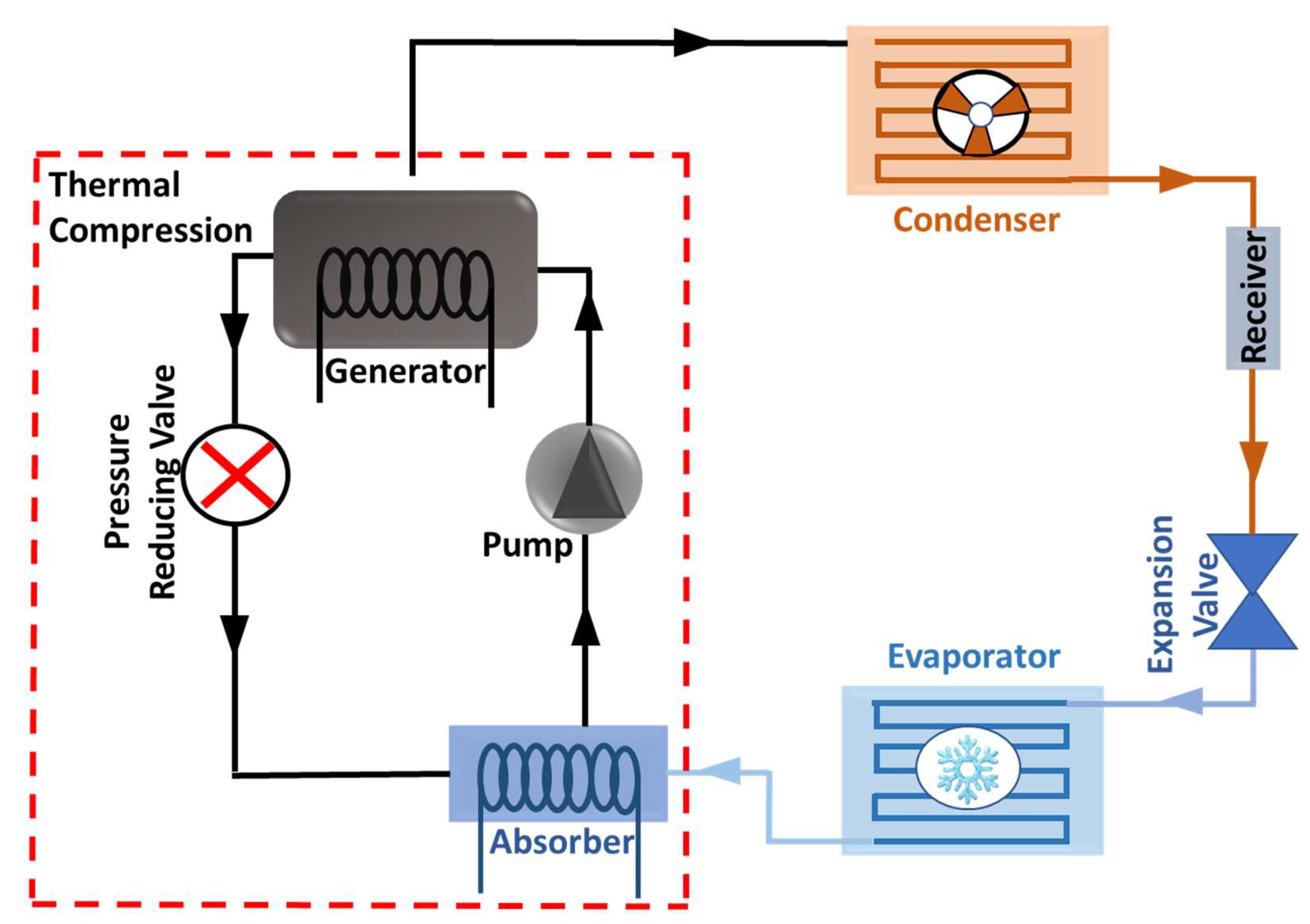 Preprints 148603 g009