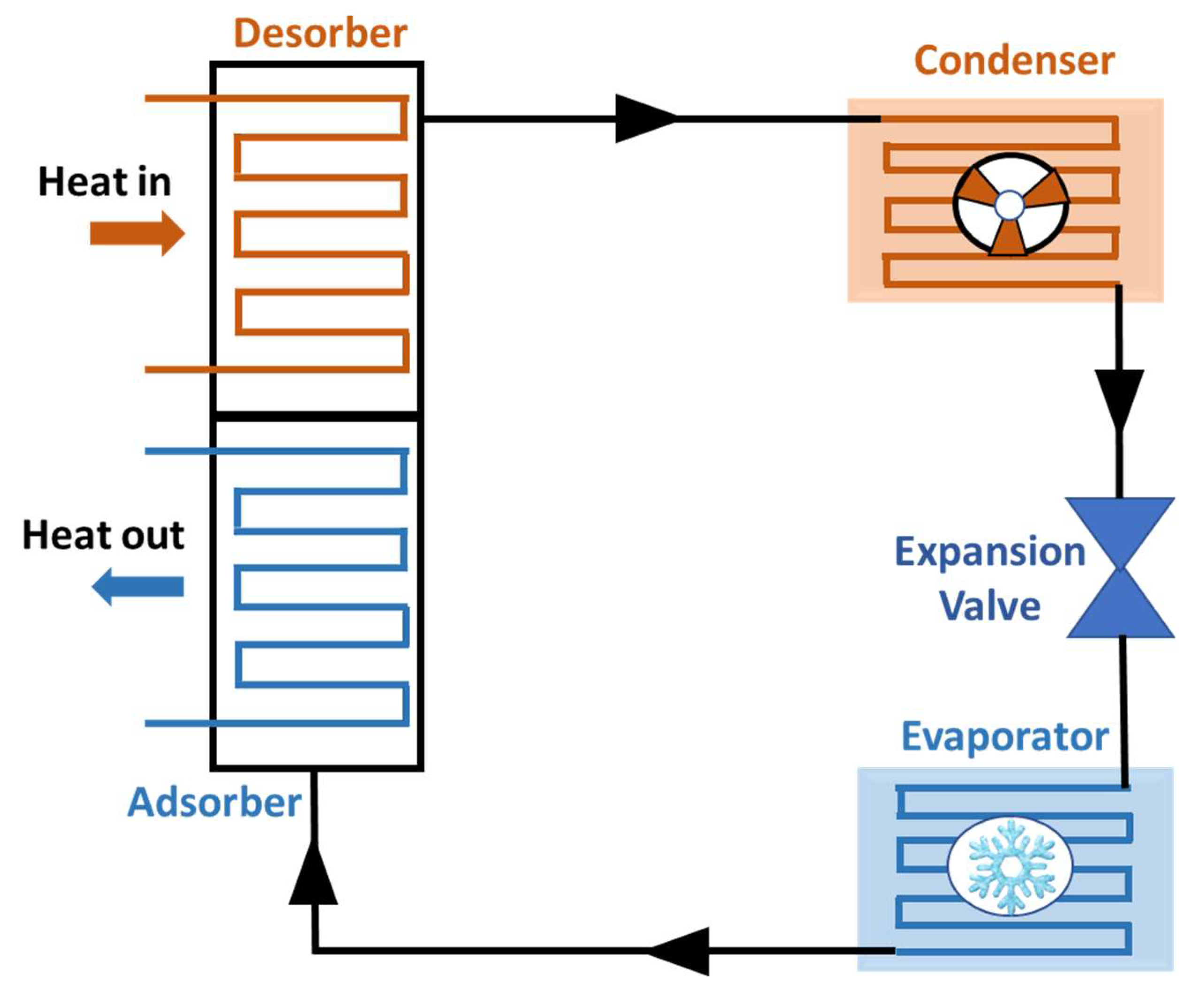 Preprints 148603 g010