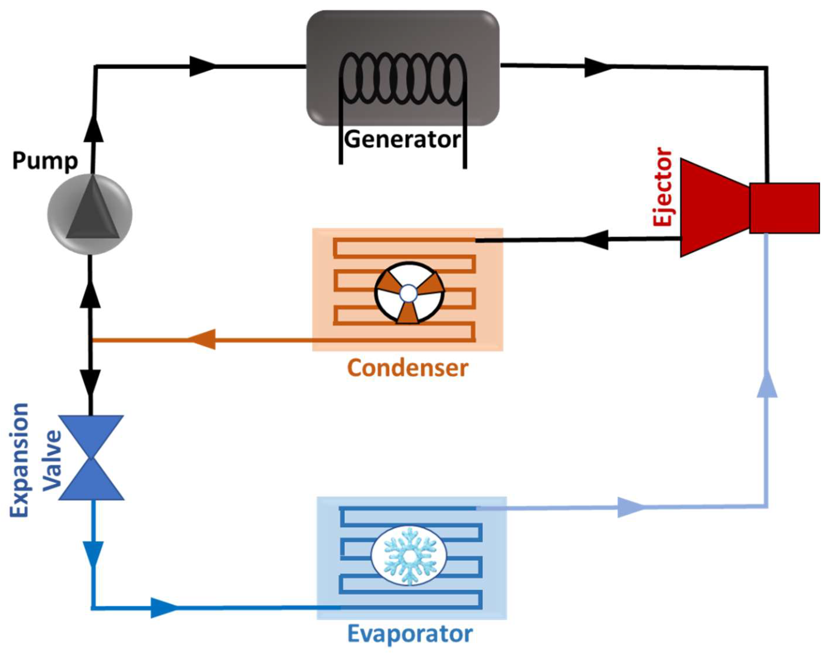 Preprints 148603 g011