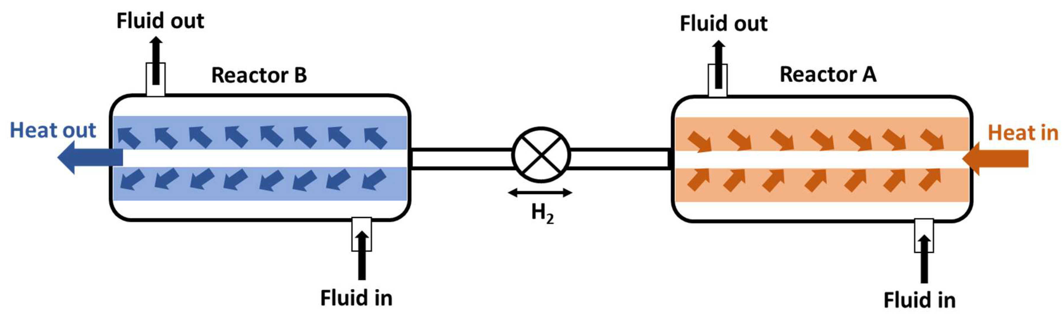 Preprints 148603 g012