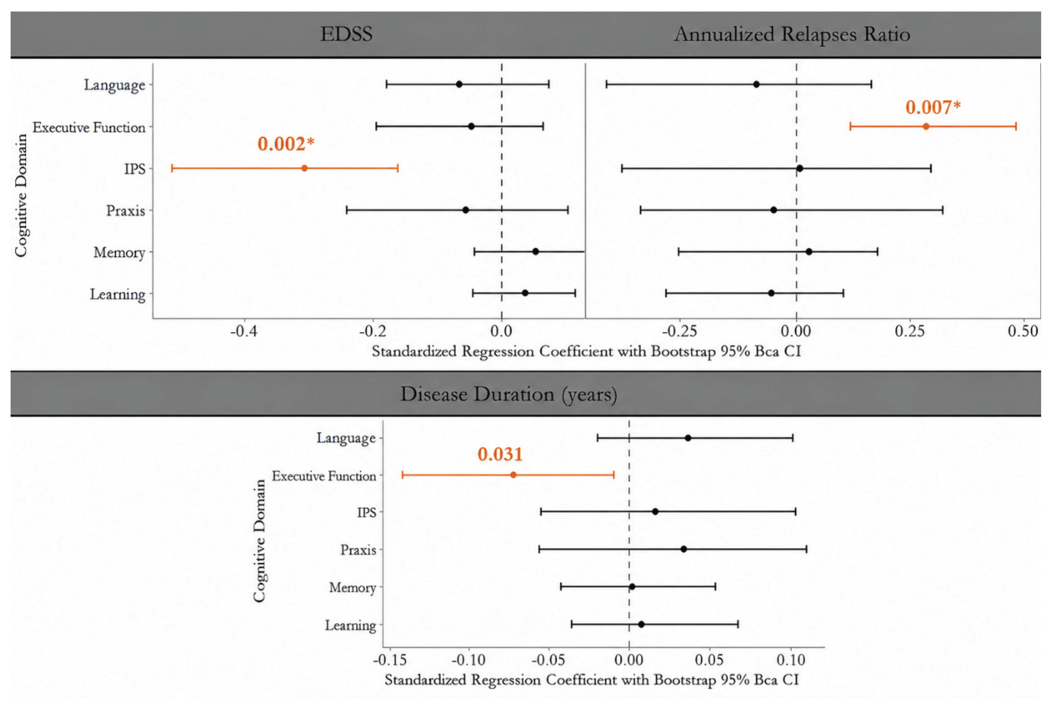 Preprints 229139 g002 Preprints 229139 g002
