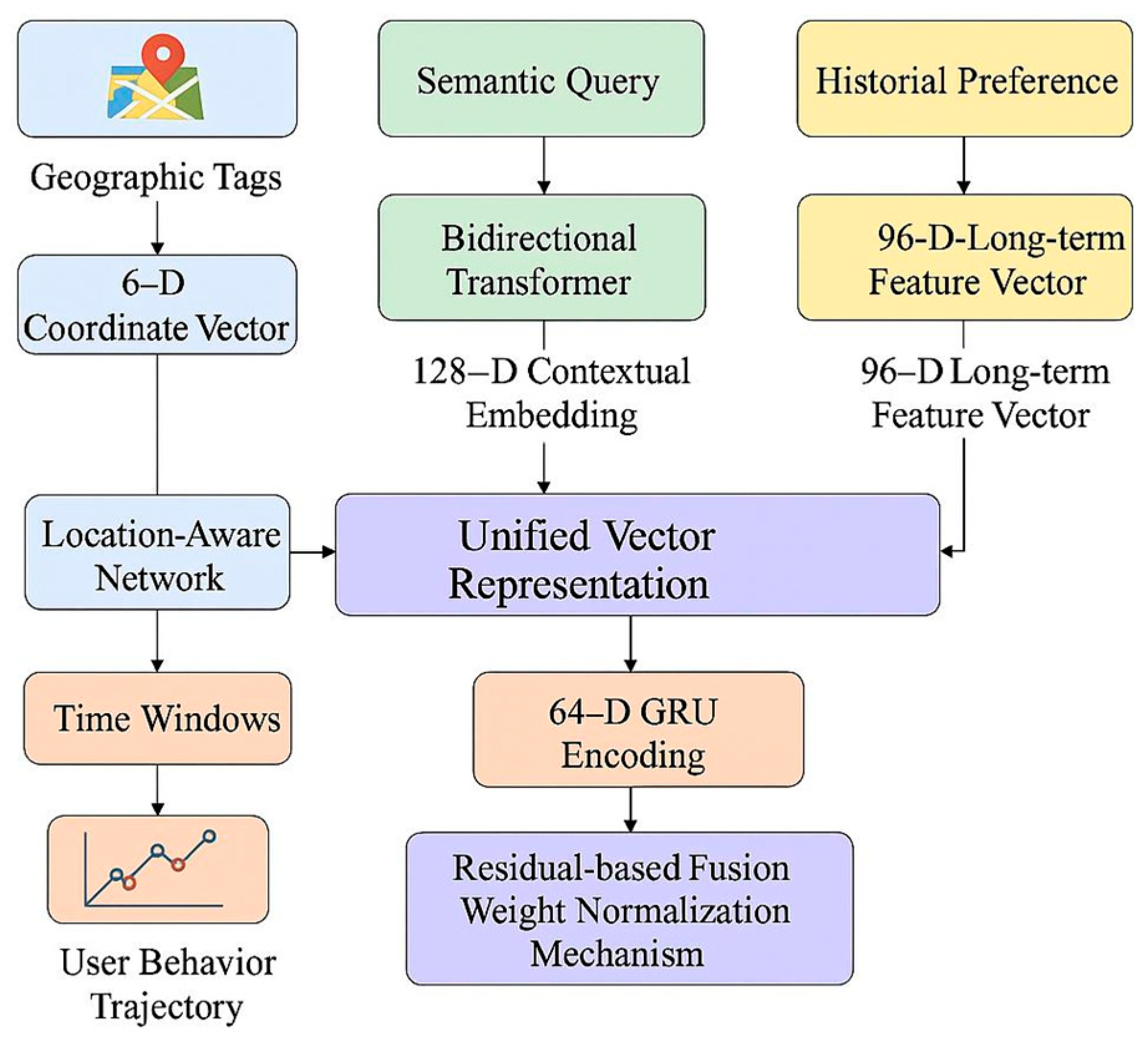 Preprints 200955 g001