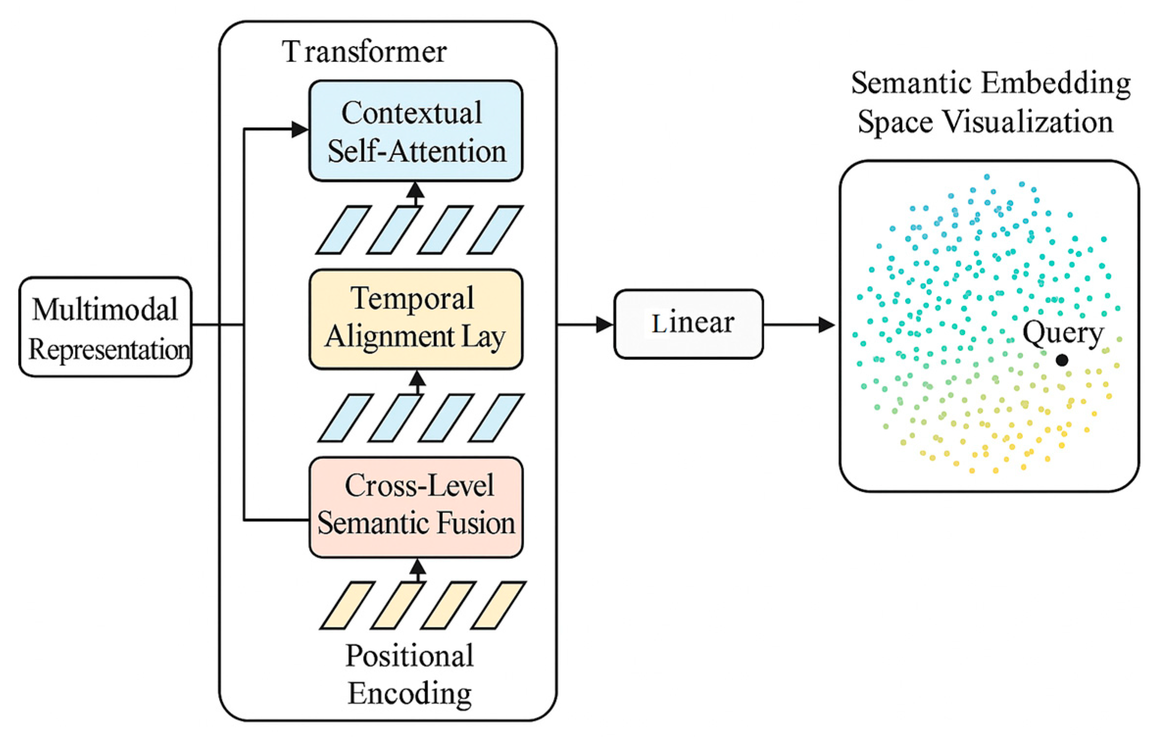 Preprints 200955 g002