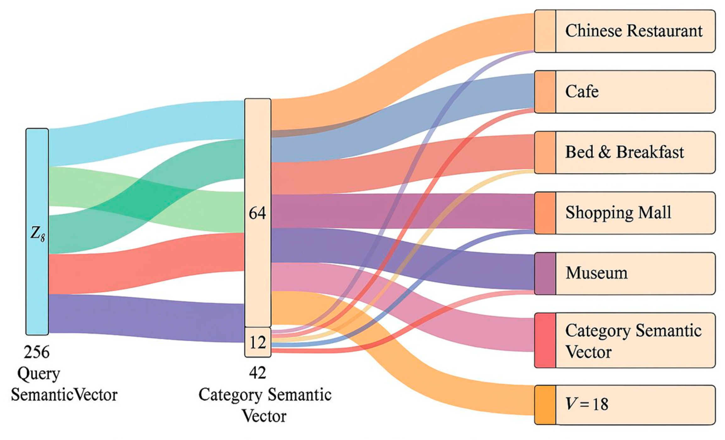 Preprints 200955 g003