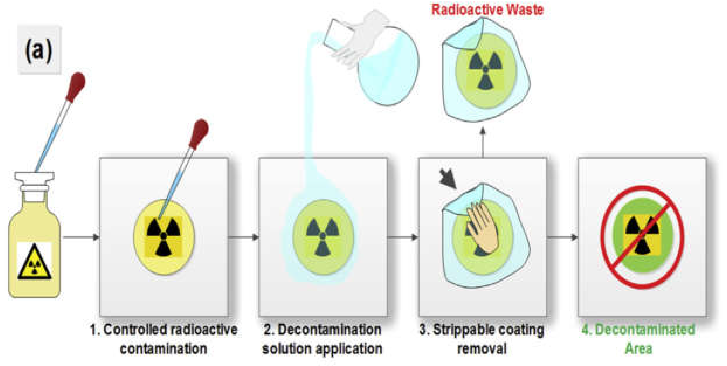 Preprints 143316 g002