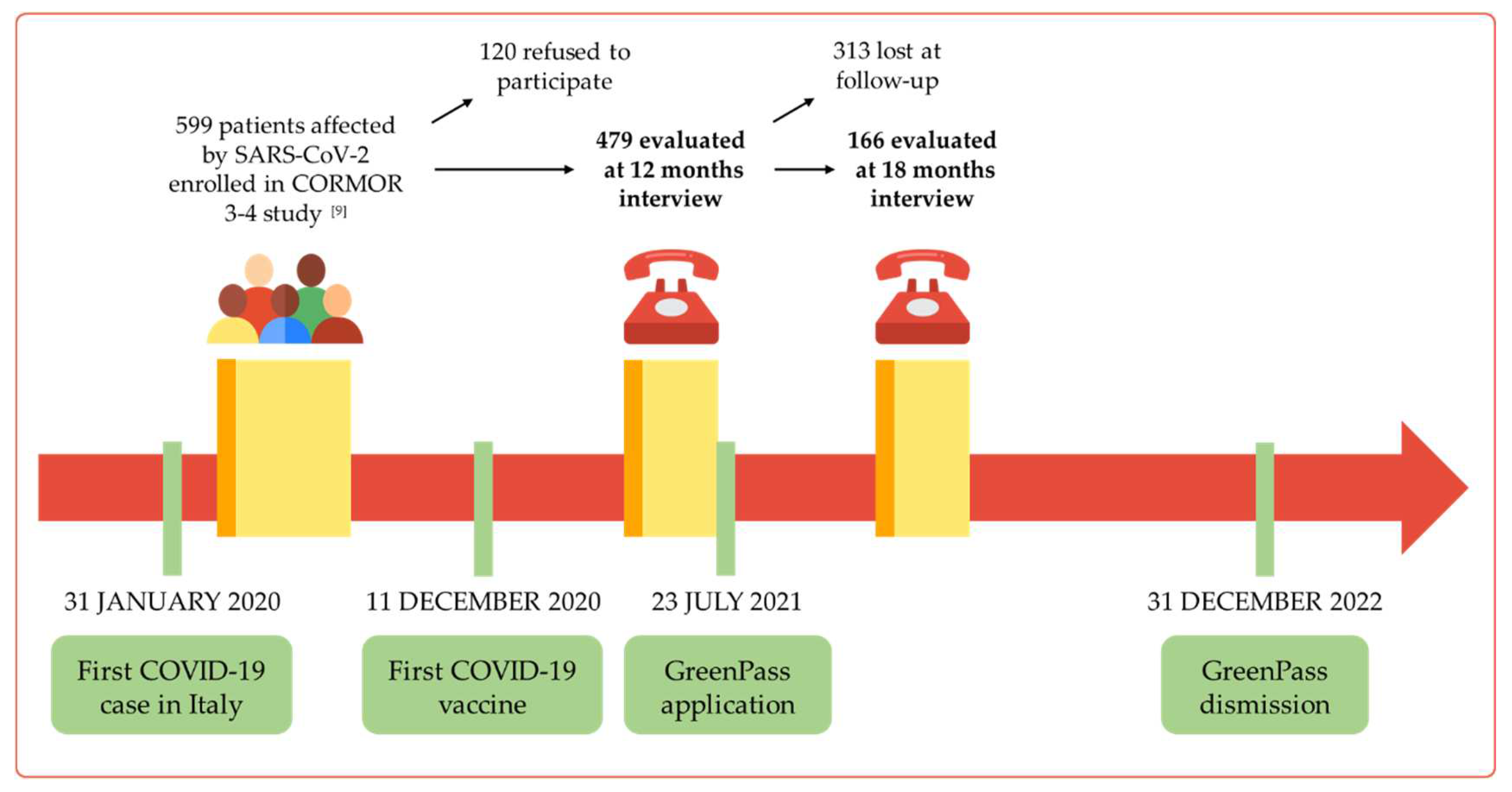 Preprints 77957 g001