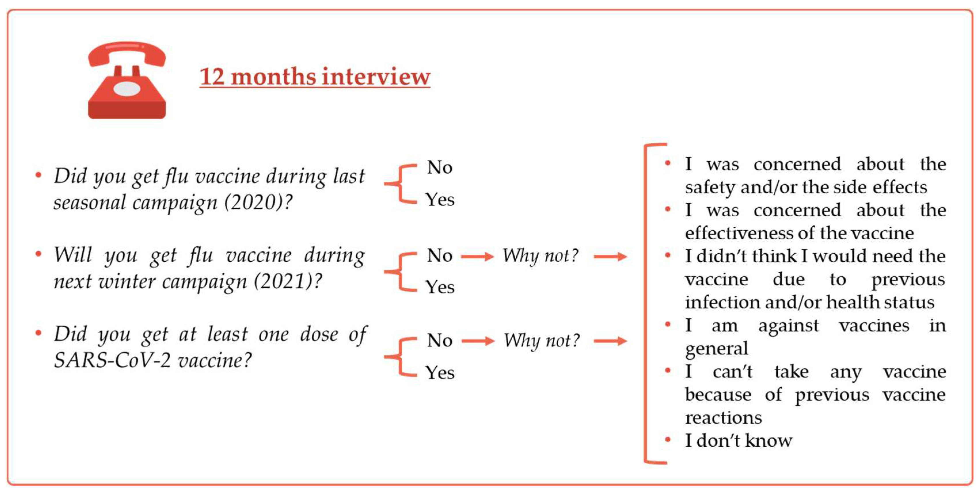Preprints 77957 g002