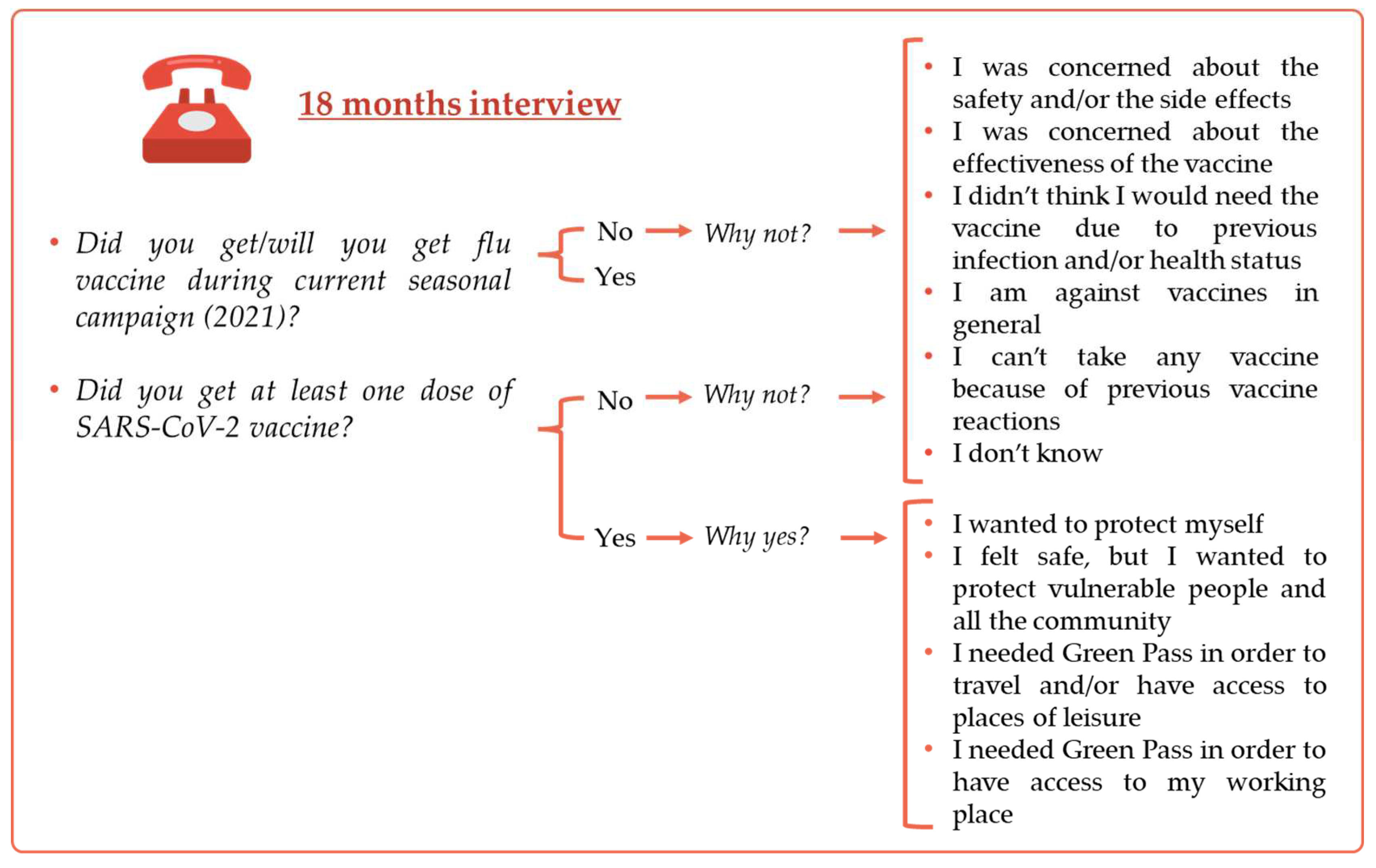 Preprints 77957 g003