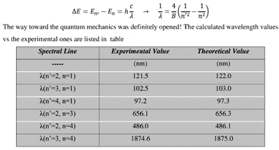 Preprints 183006 i001