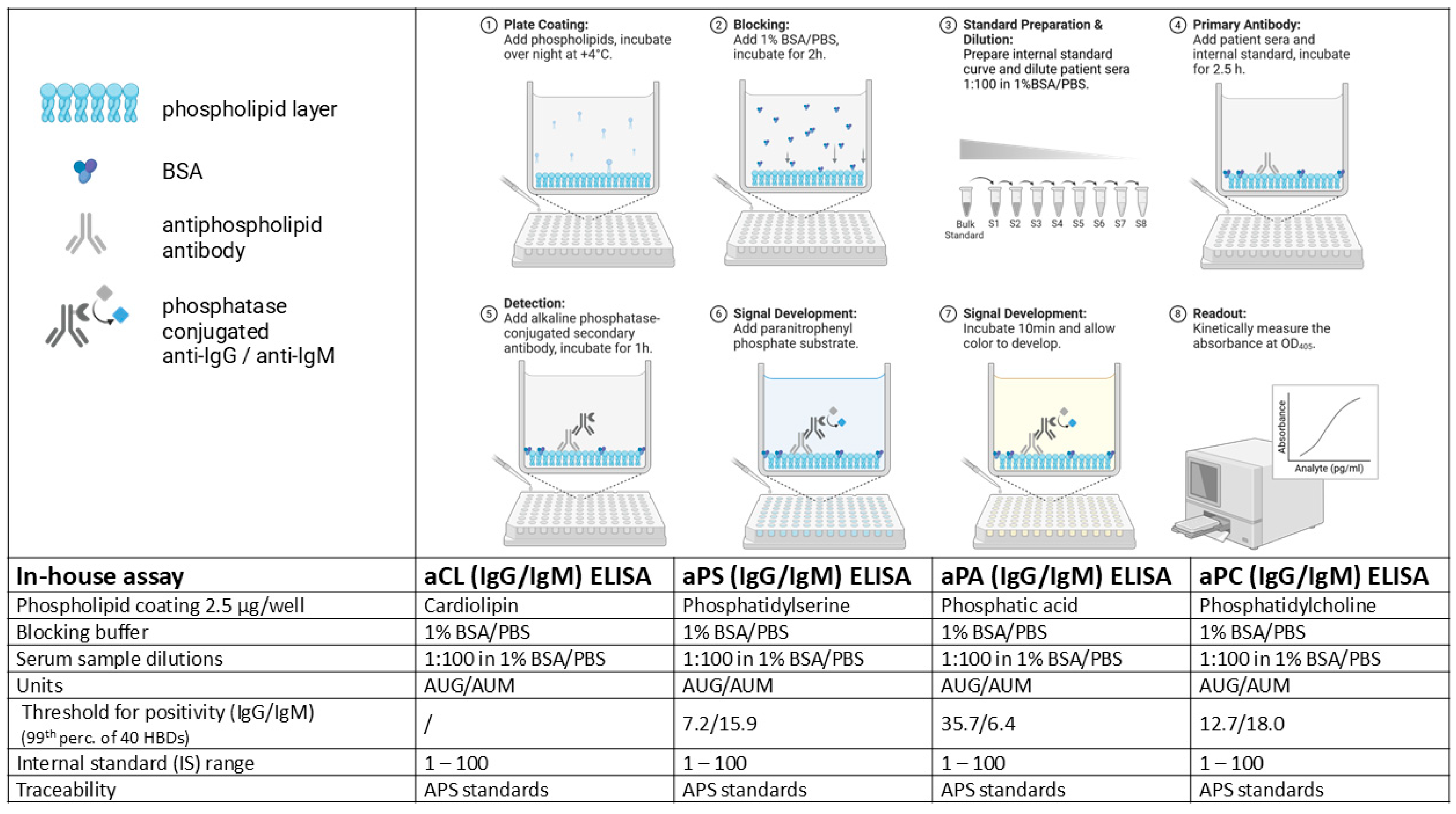 Preprints 214285 g001
