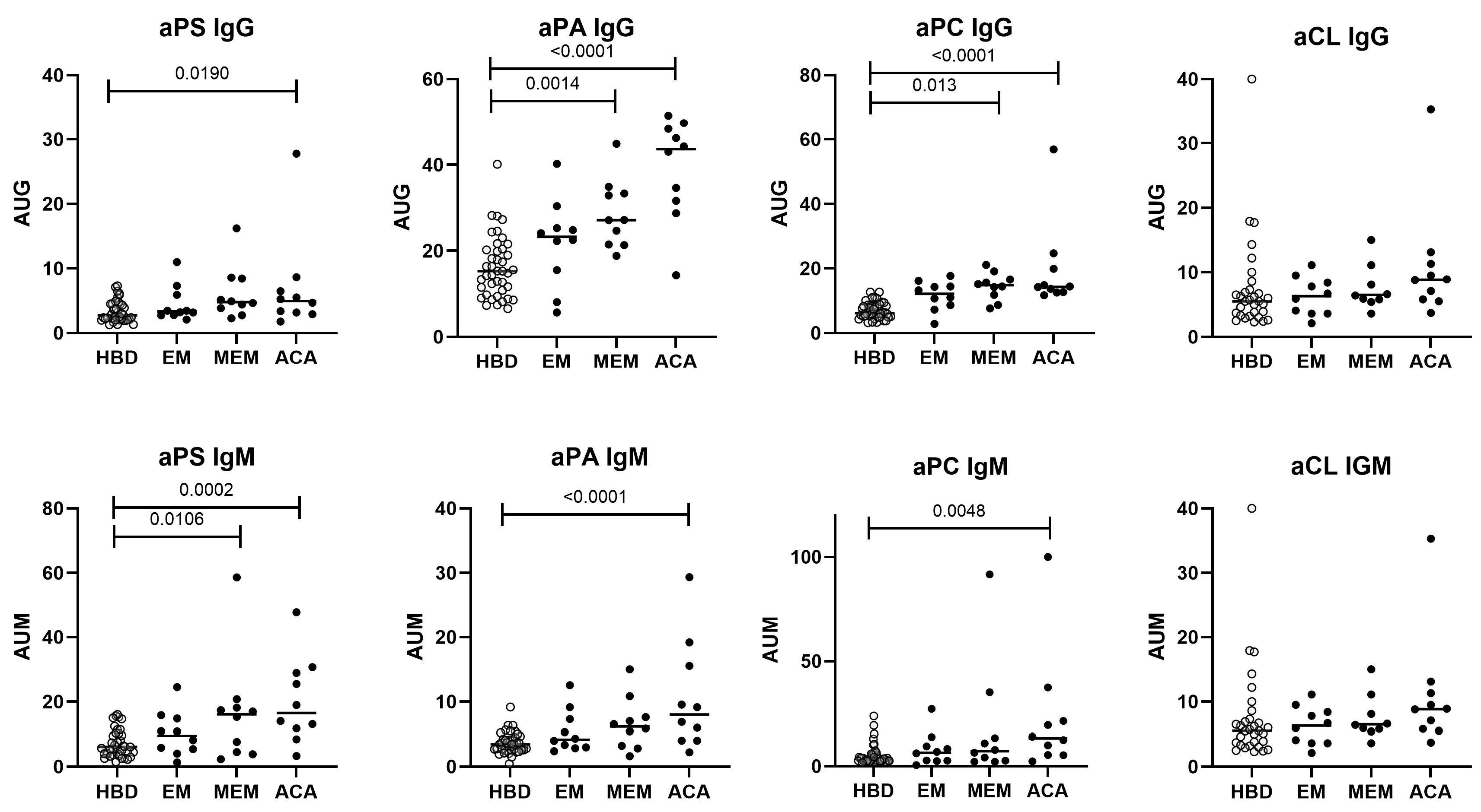 Preprints 214285 g002