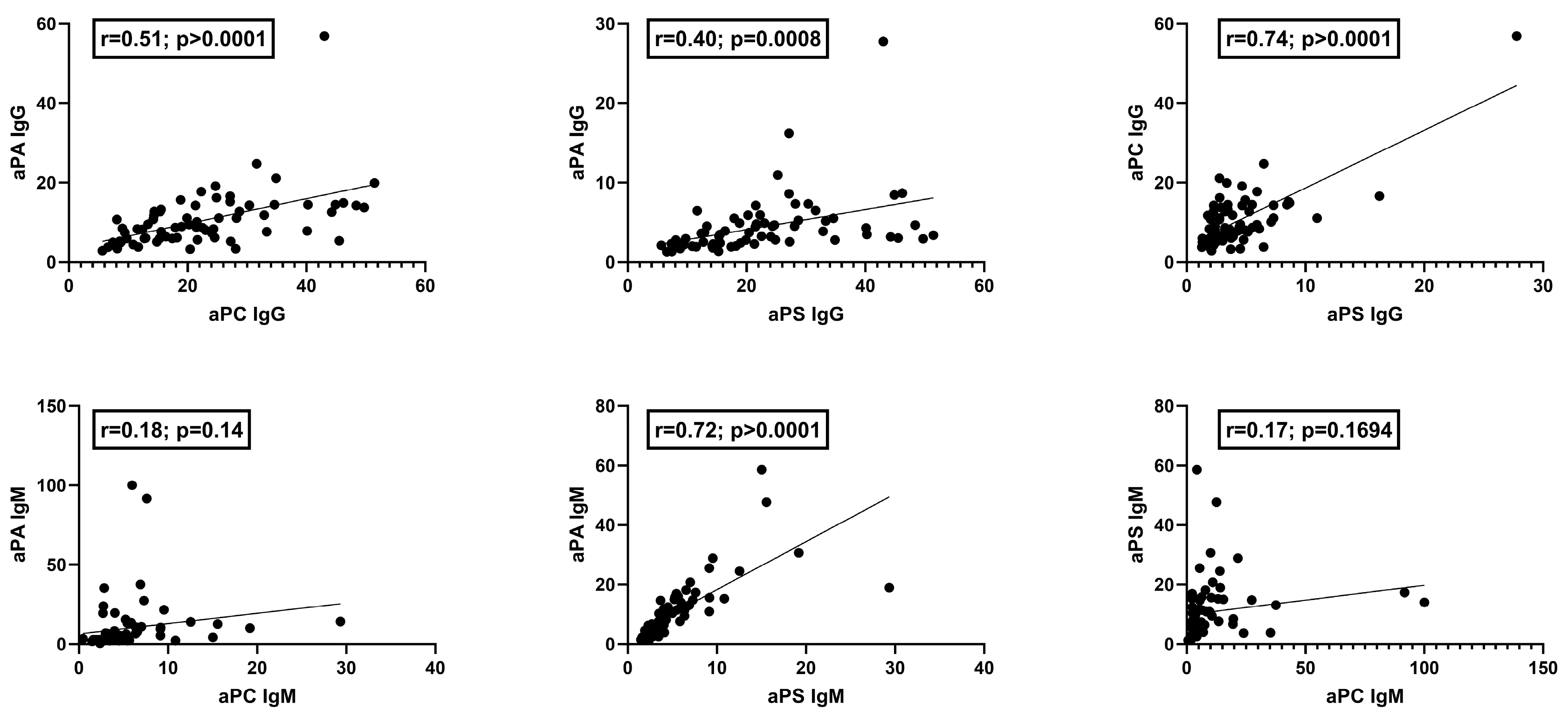 Preprints 214285 g003