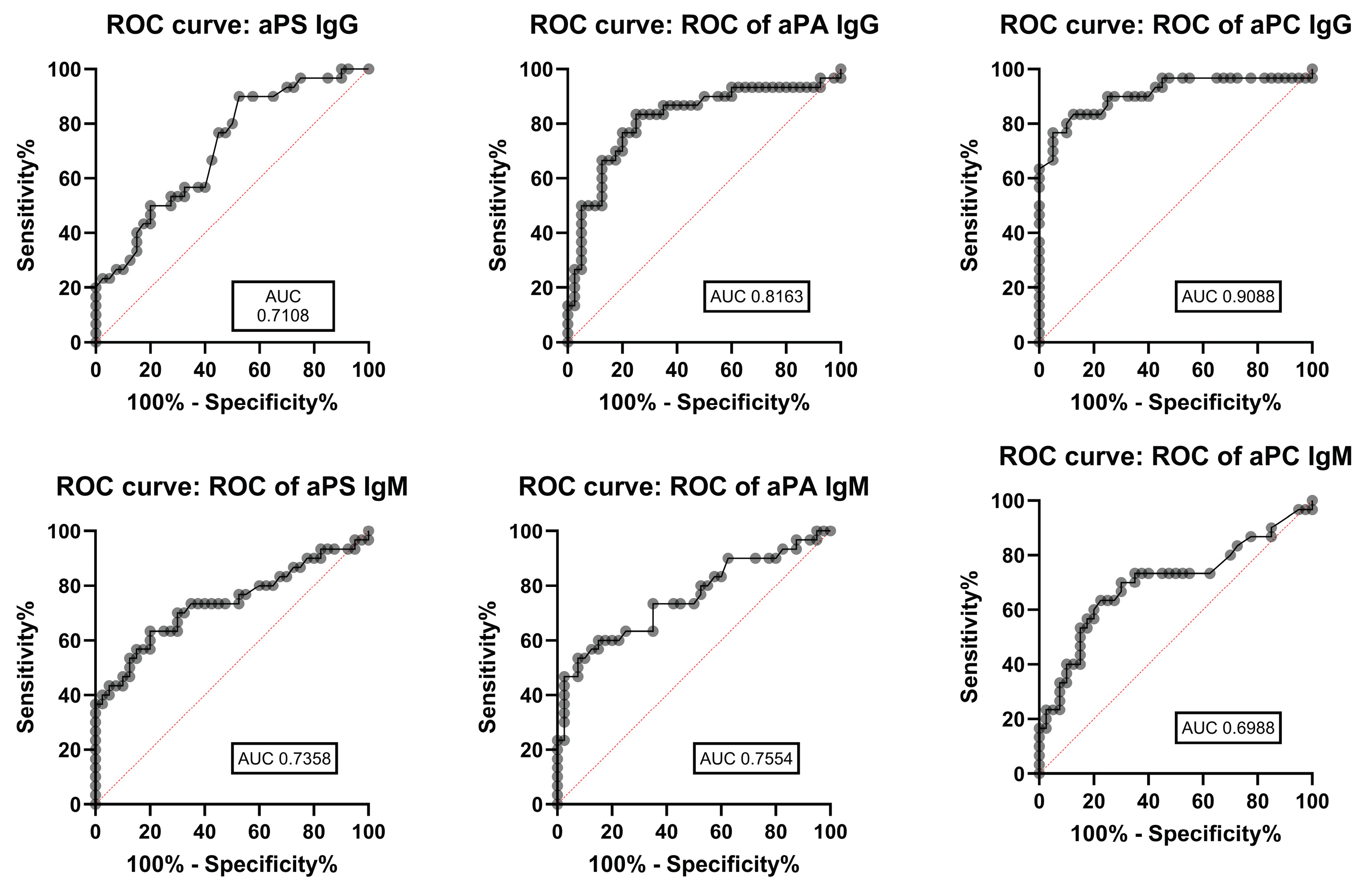 Preprints 214285 g004
